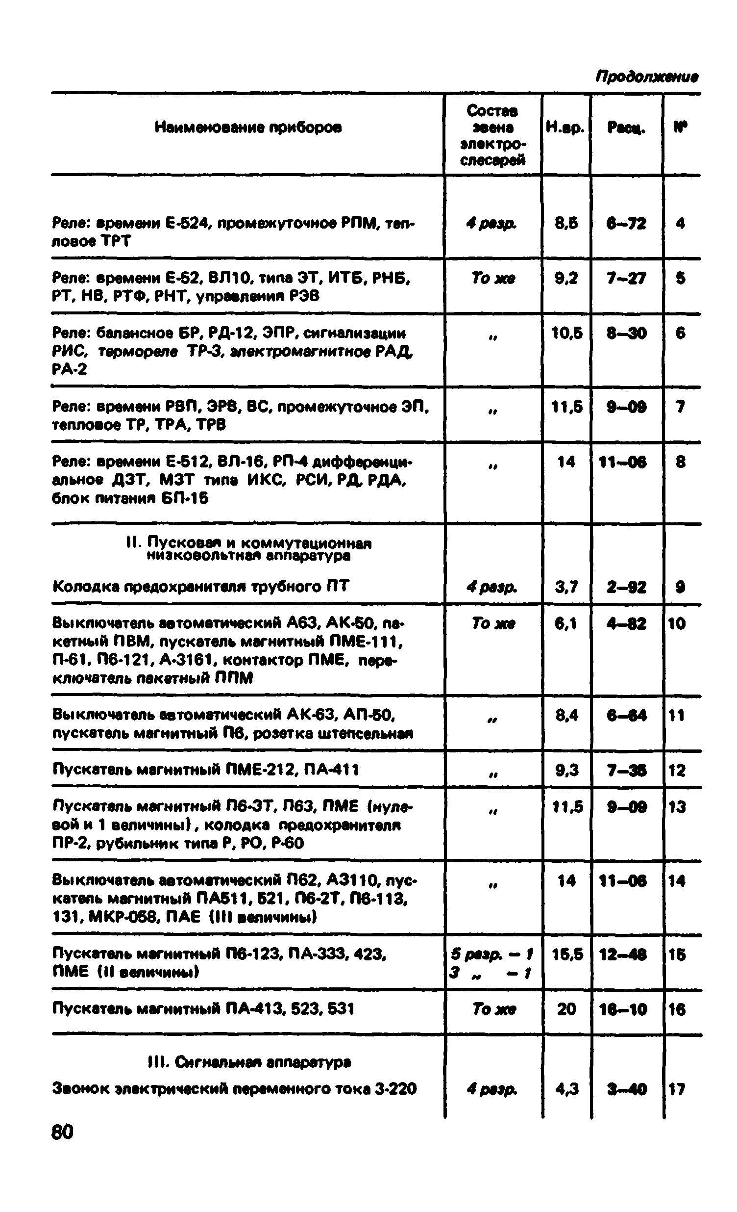 ВНиР В5-4