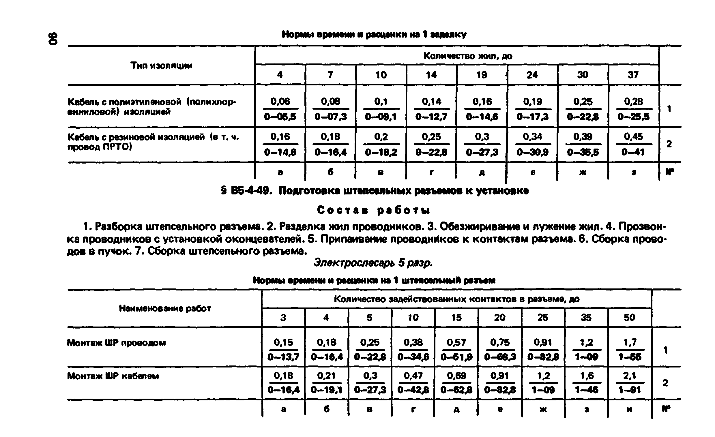 ВНиР В5-4