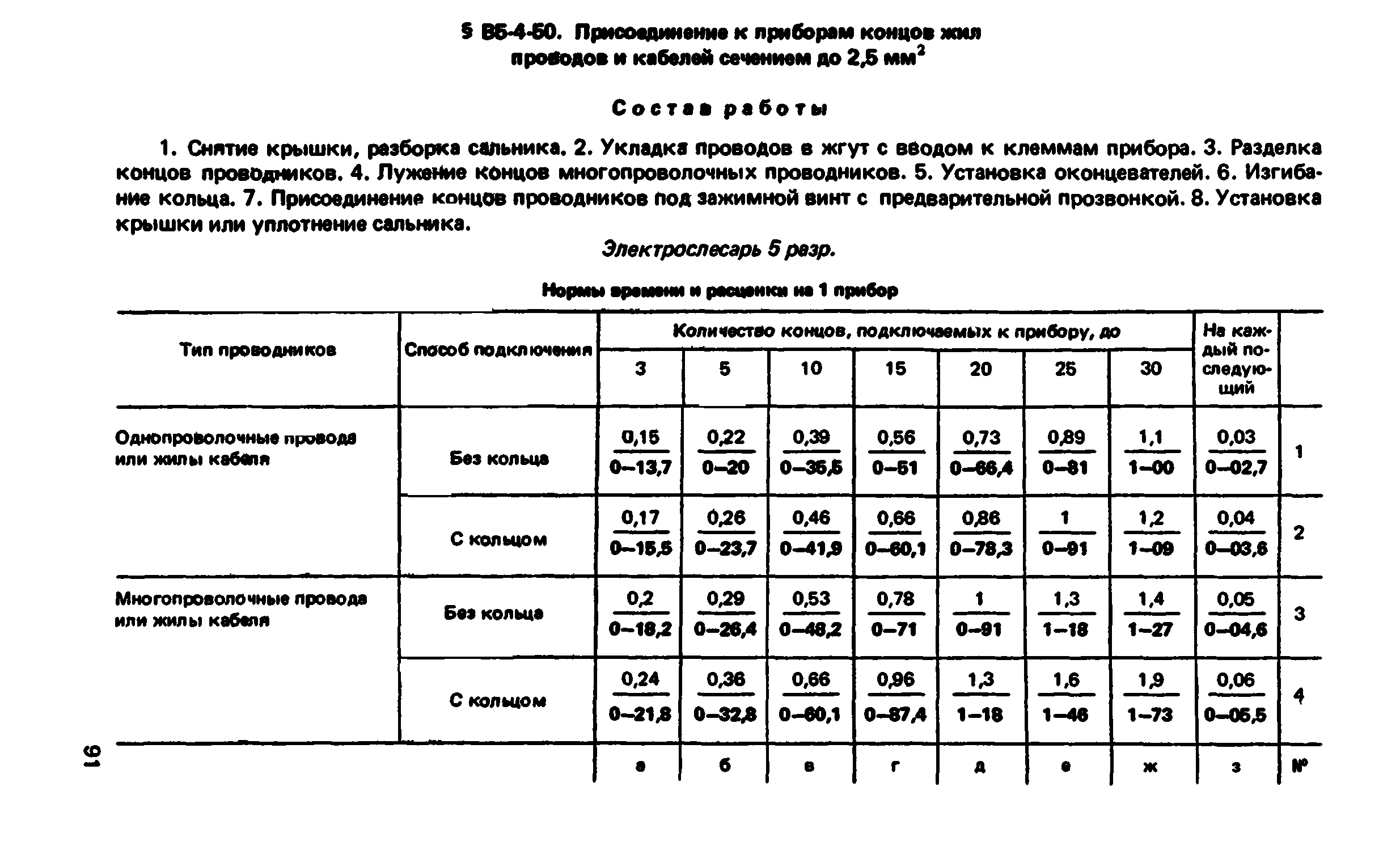 ВНиР В5-4