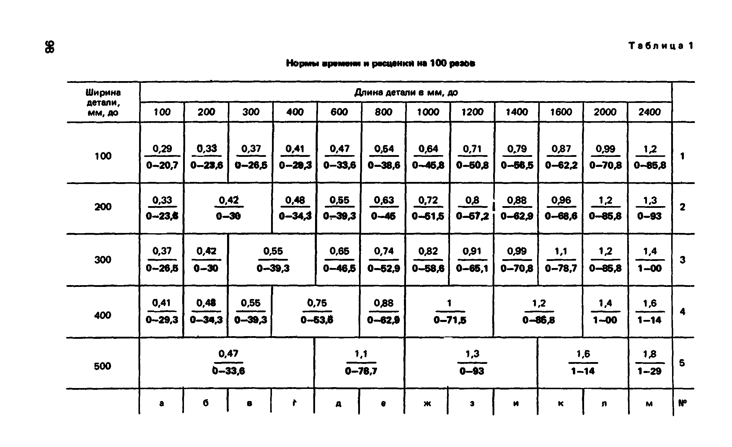 ВНиР В5-4