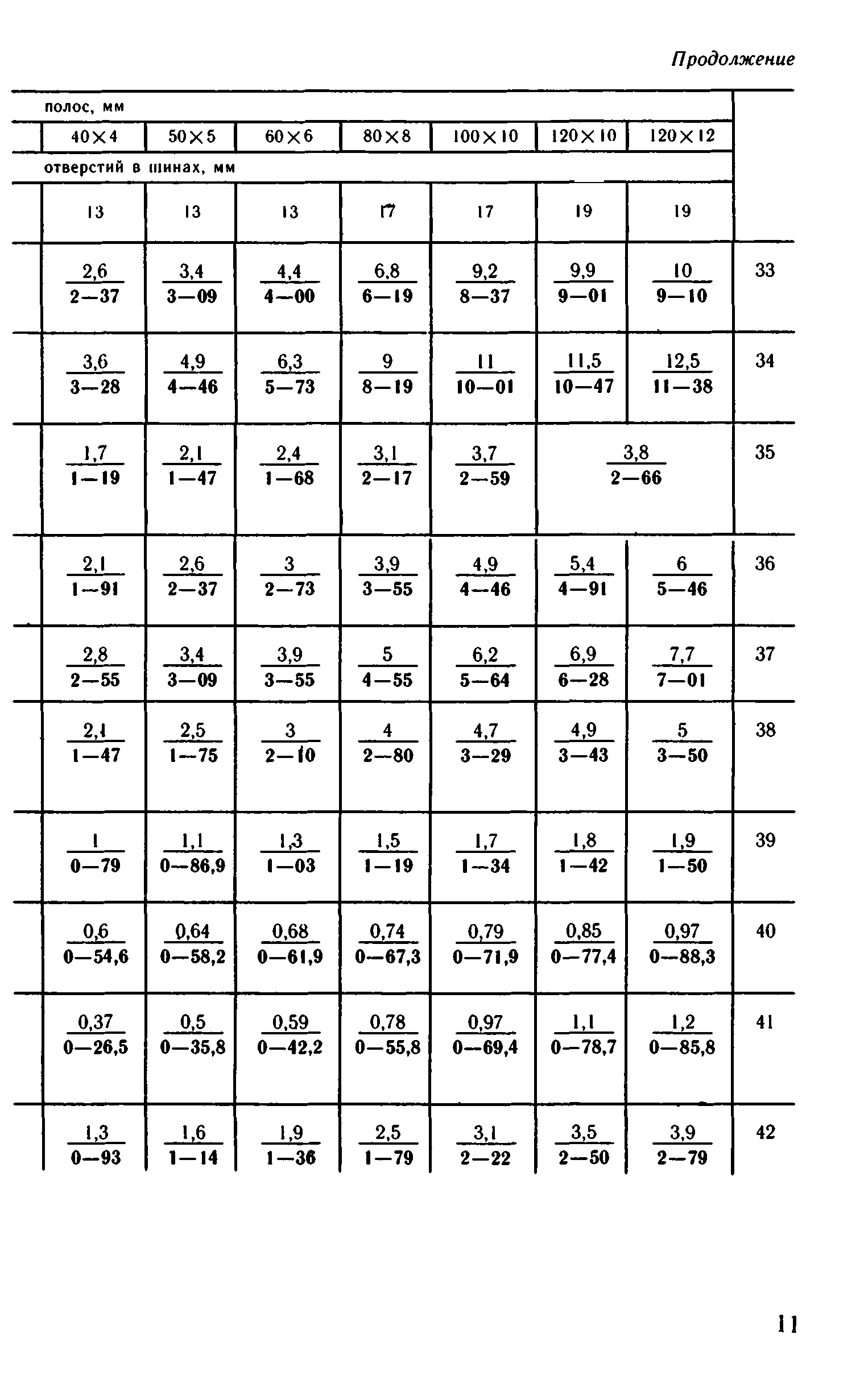 ВНиР В5-3