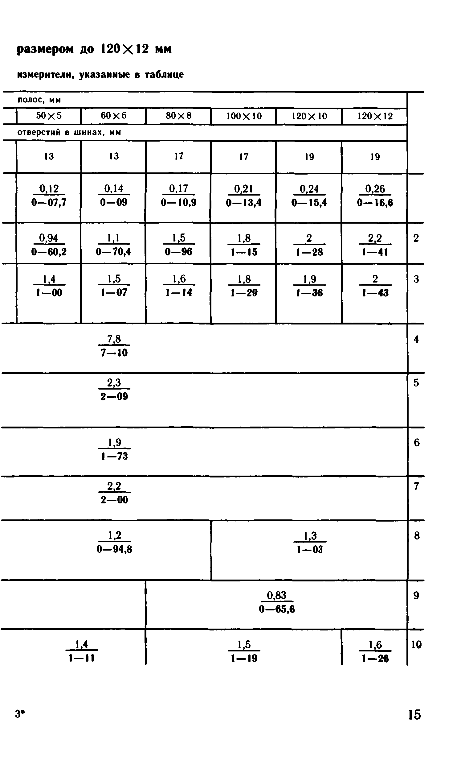 ВНиР В5-3