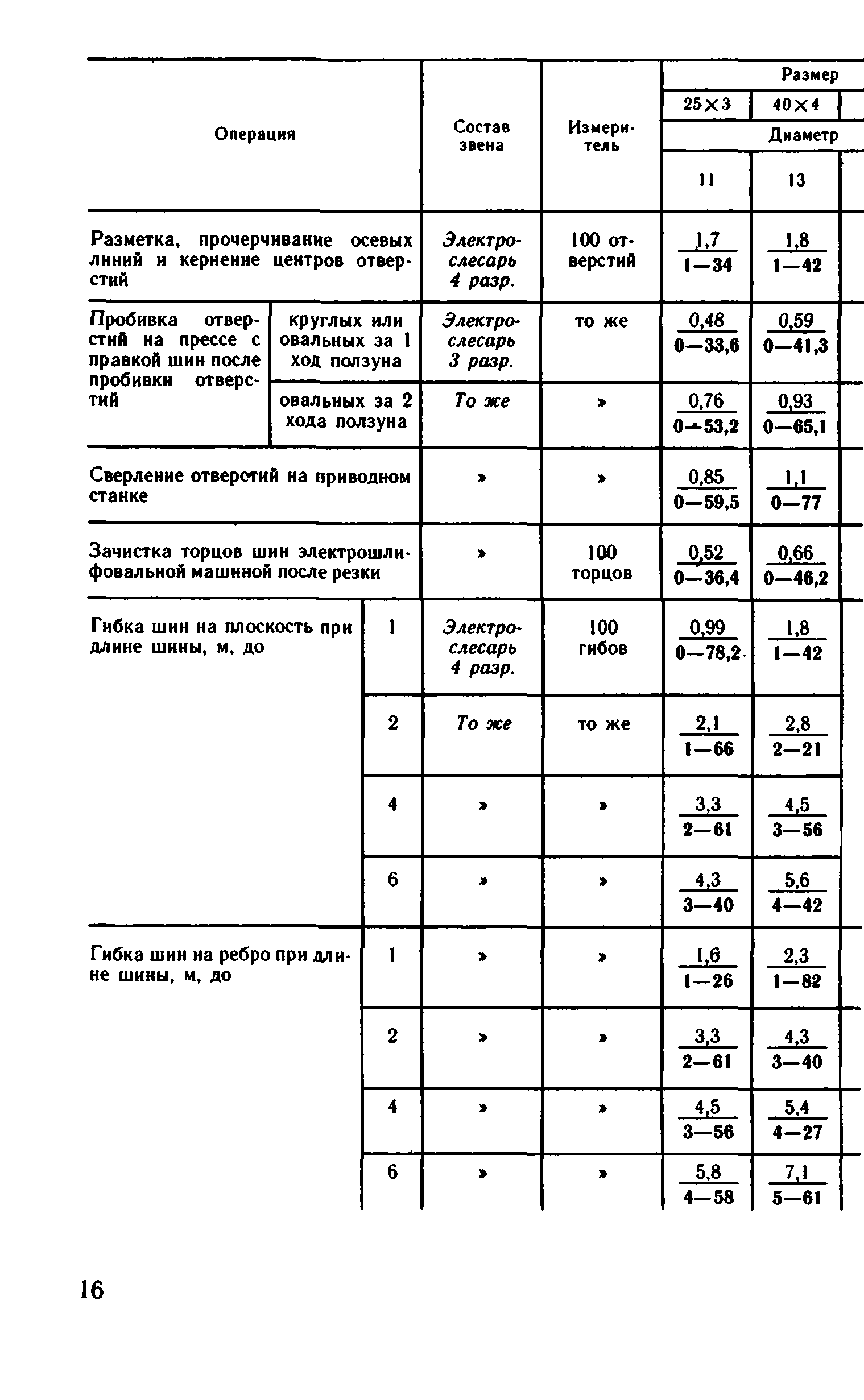 ВНиР В5-3