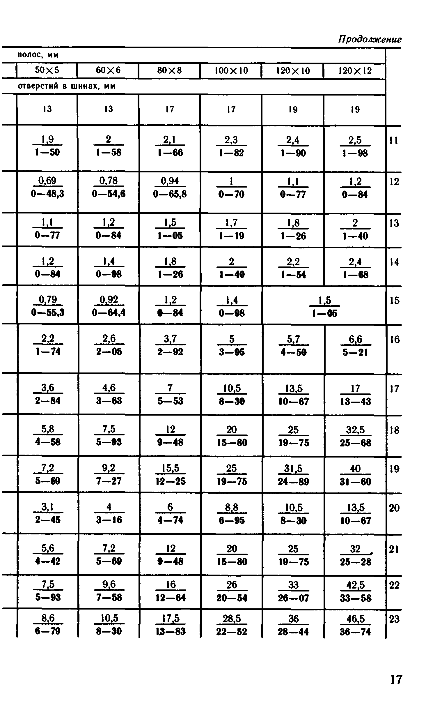 ВНиР В5-3