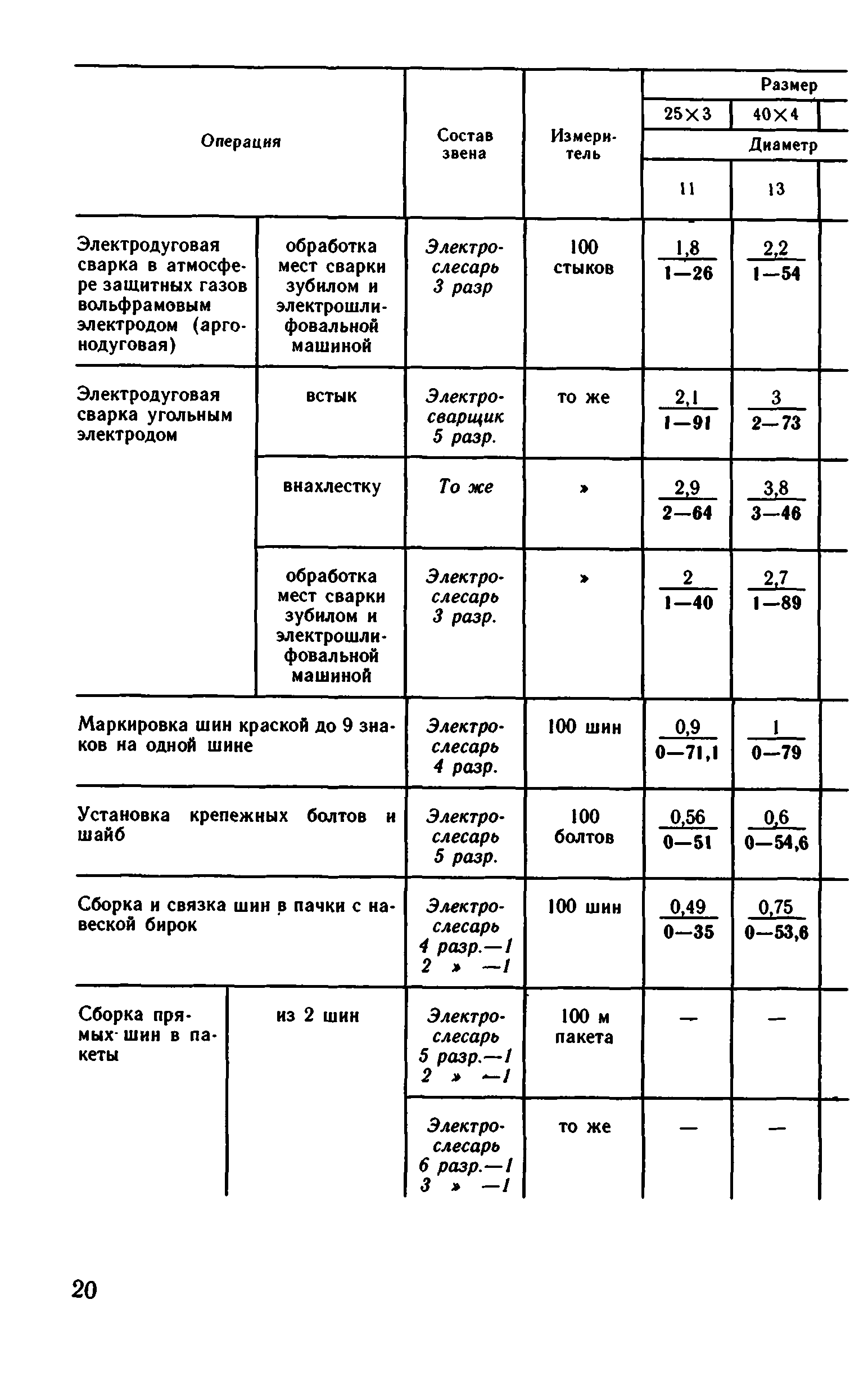 ВНиР В5-3