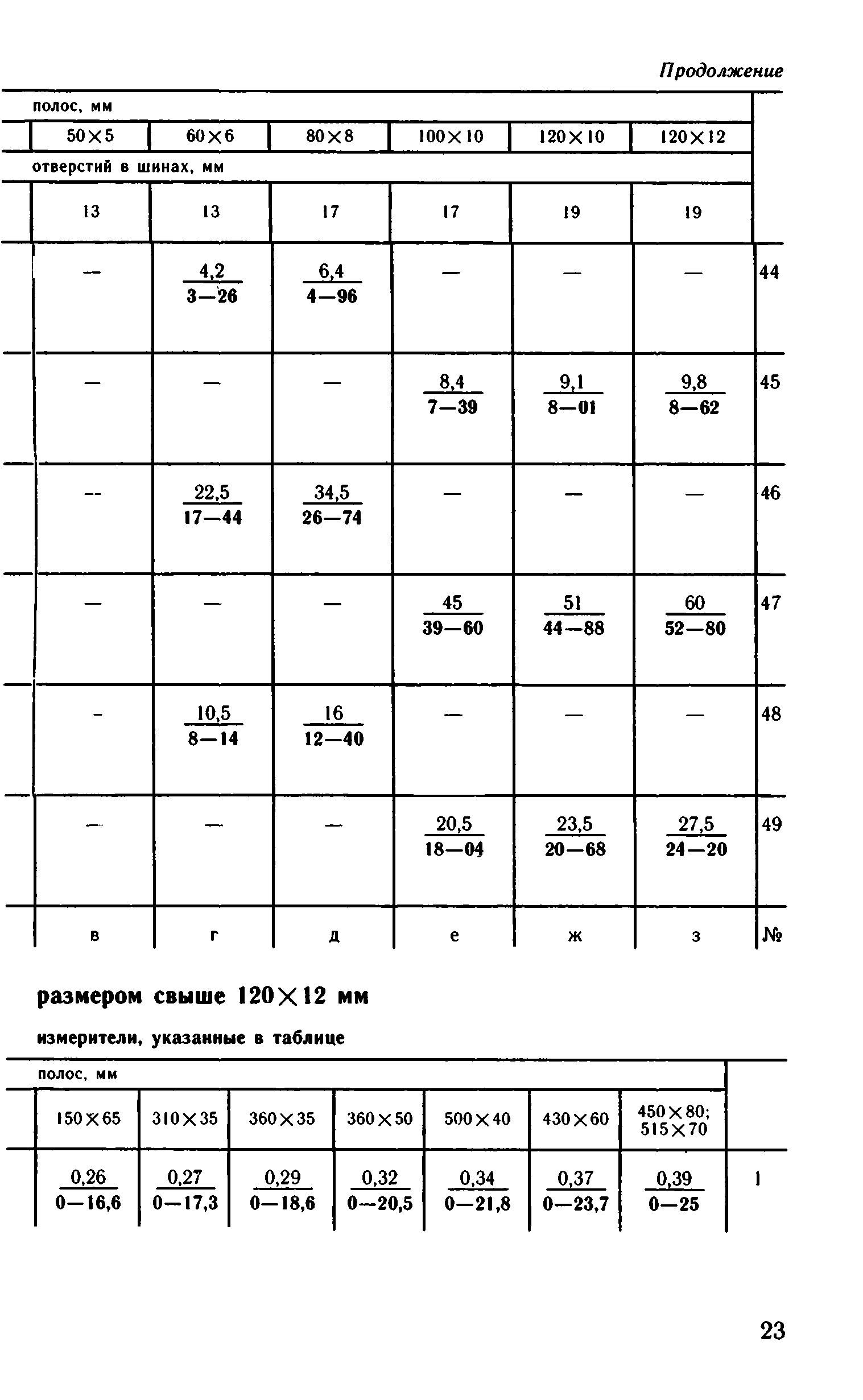 ВНиР В5-3