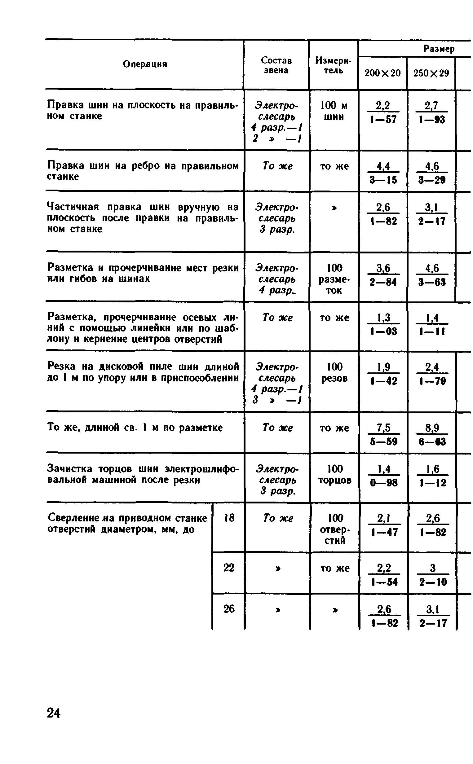 ВНиР В5-3