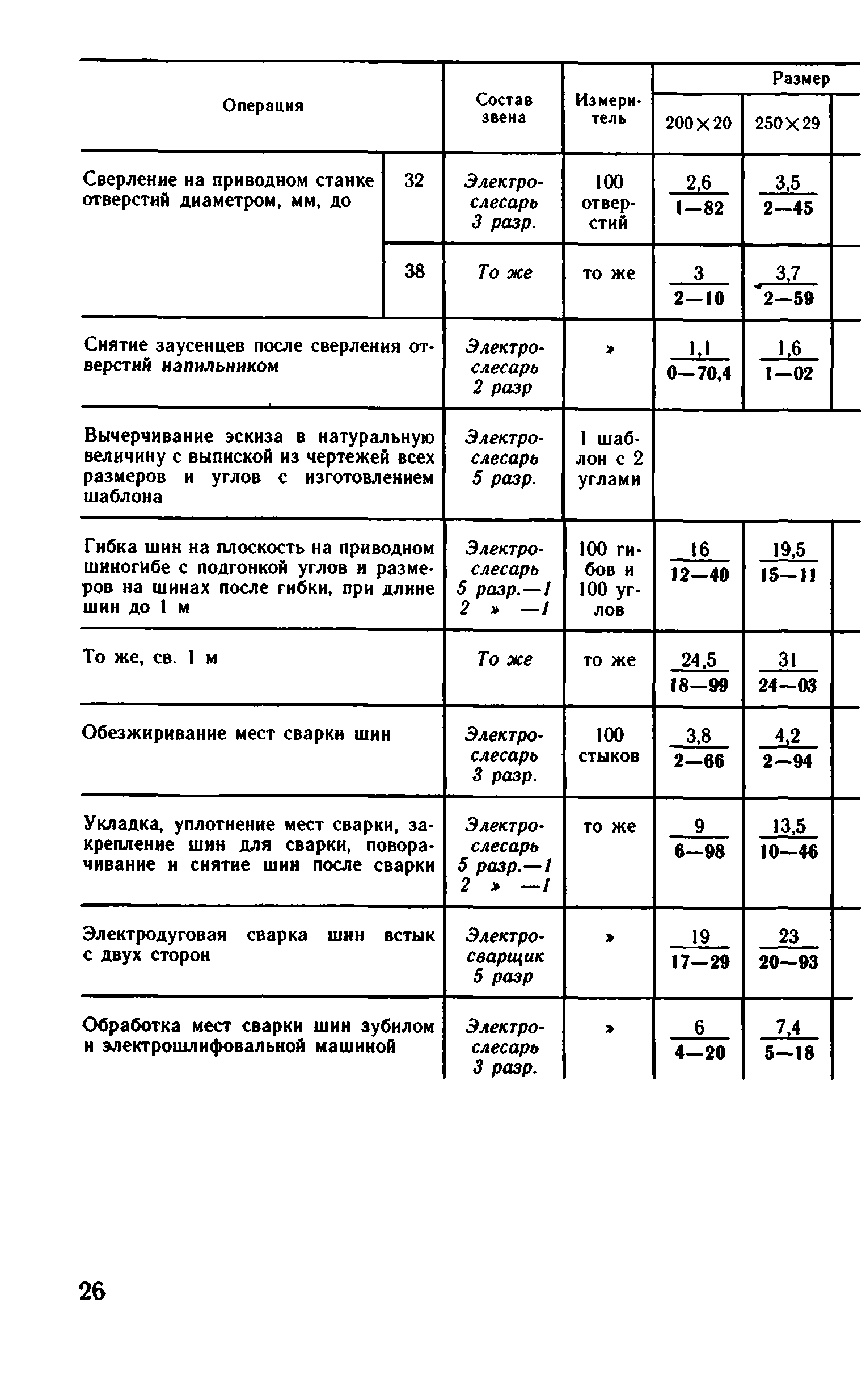 ВНиР В5-3