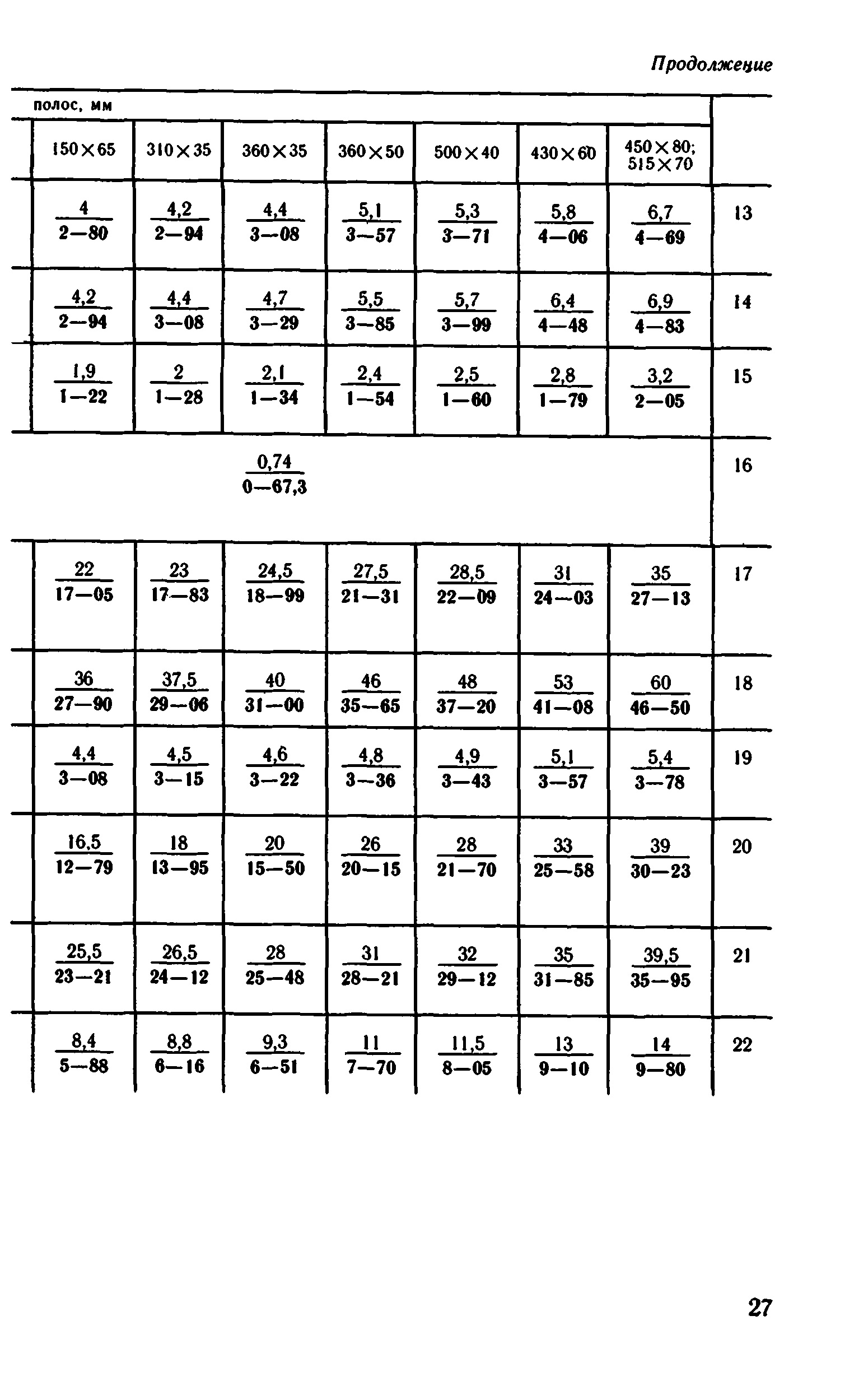 ВНиР В5-3