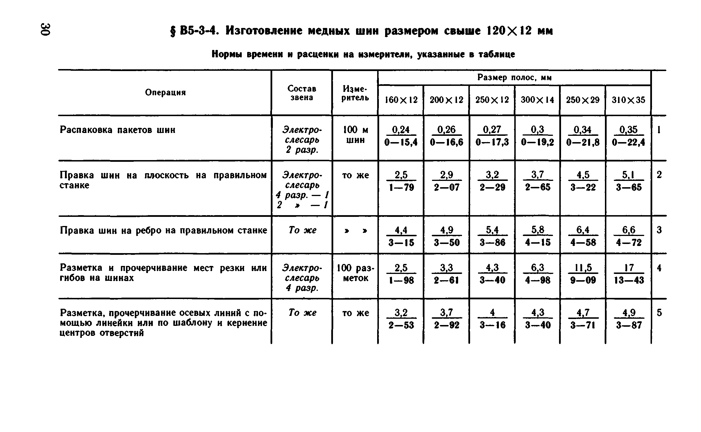 ВНиР В5-3