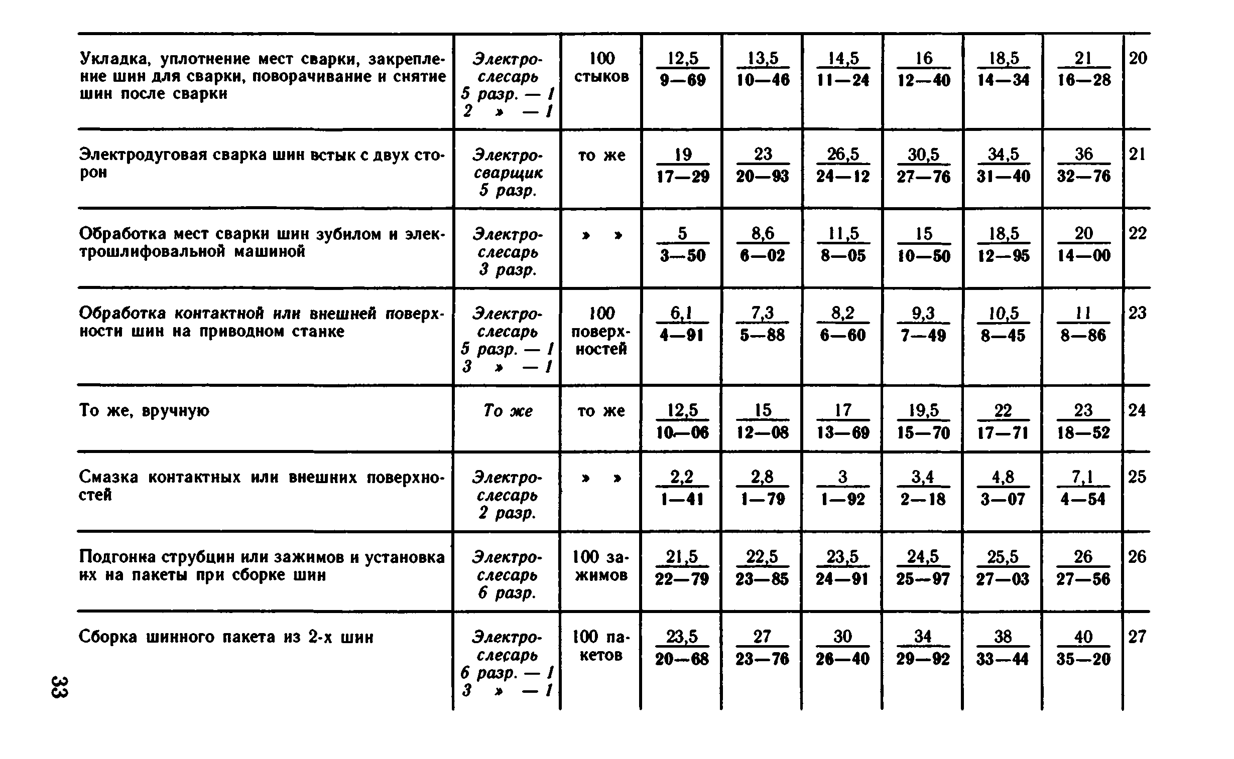 ВНиР В5-3