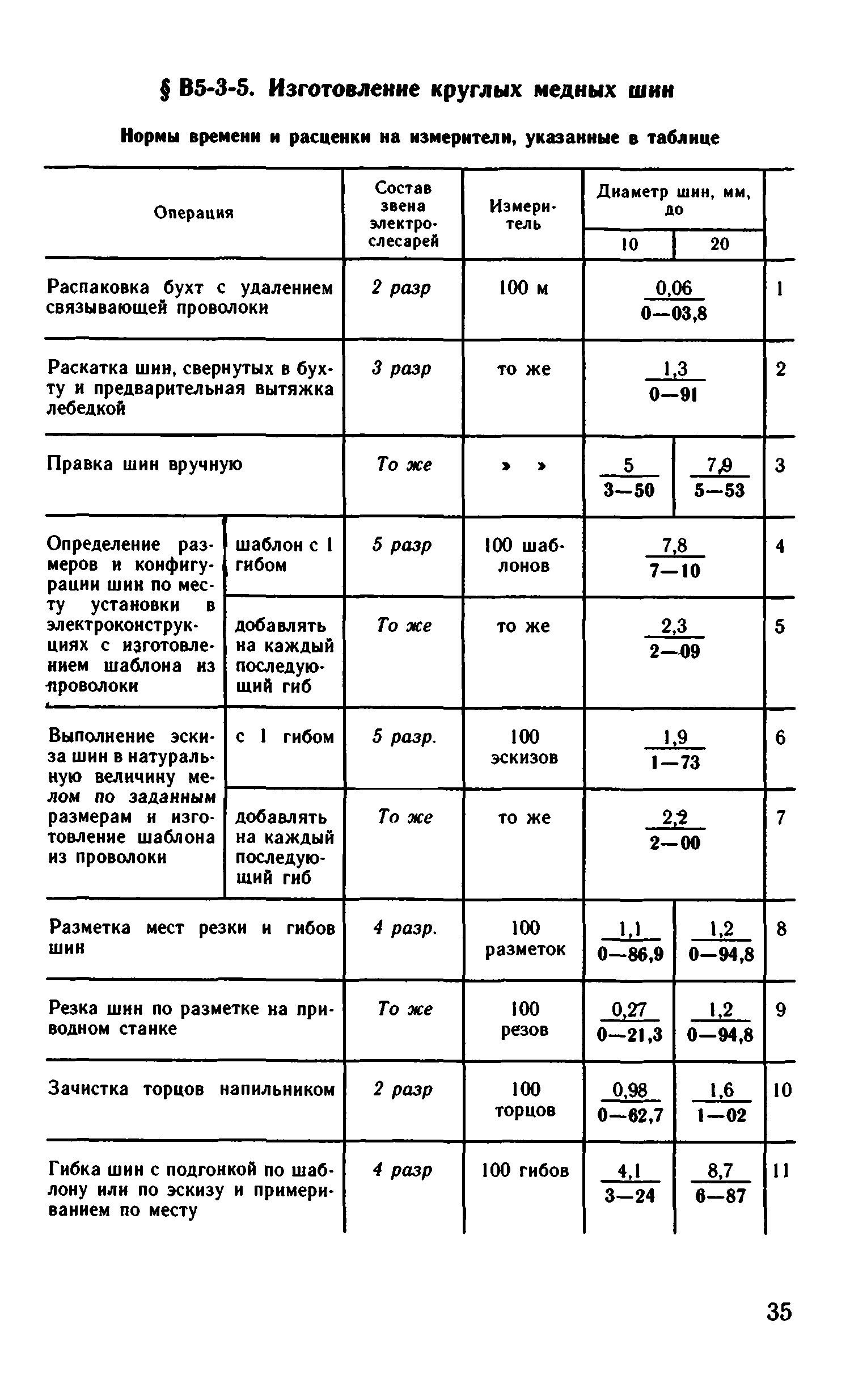 ВНиР В5-3