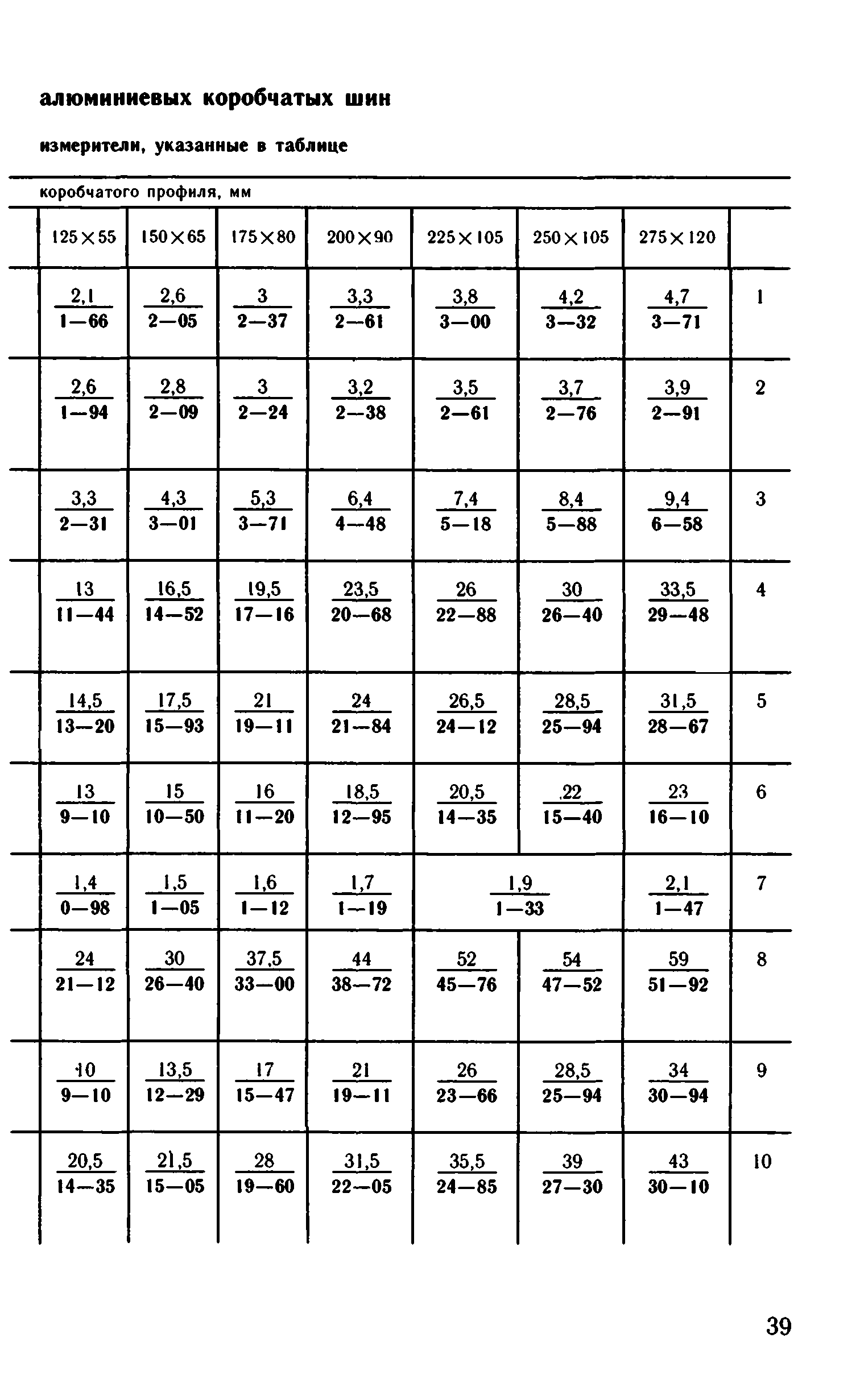 ВНиР В5-3