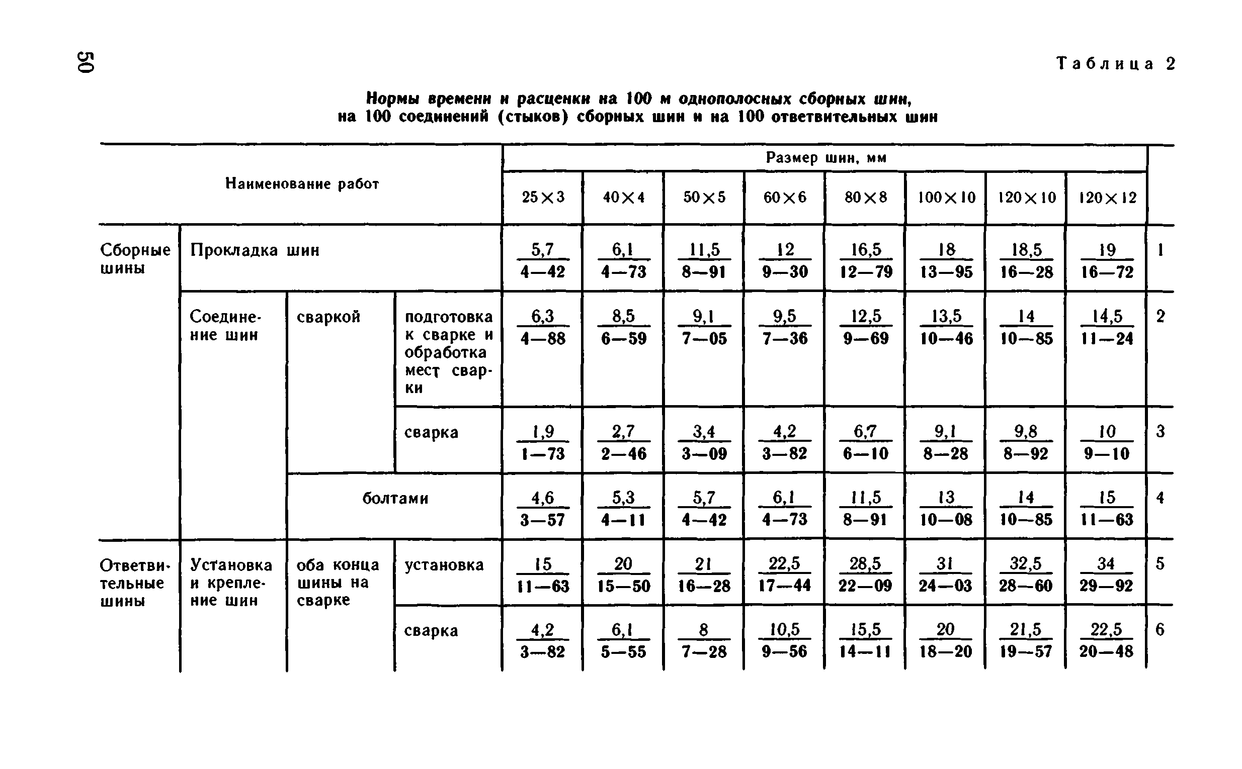 ВНиР В5-3