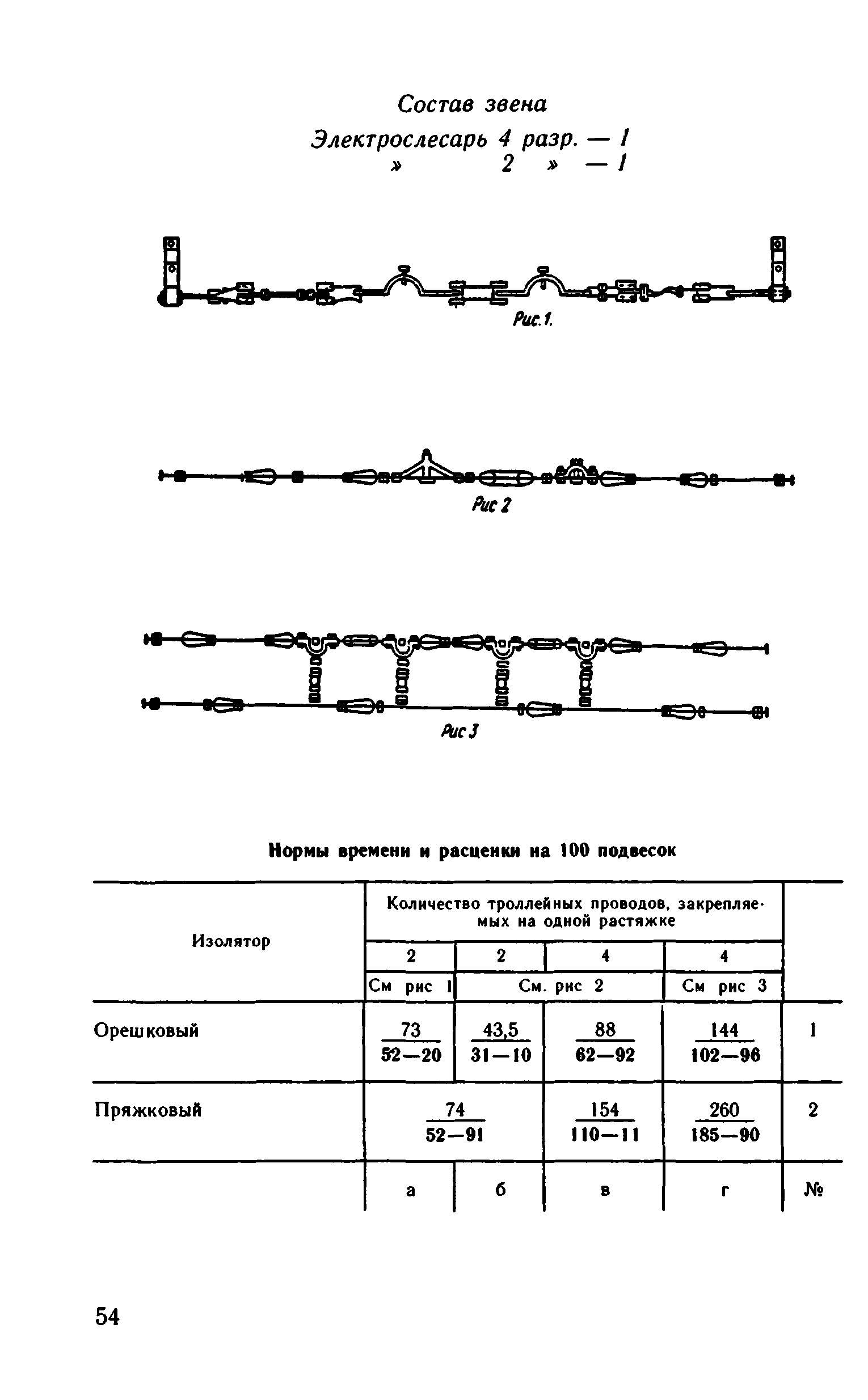 ВНиР В5-3