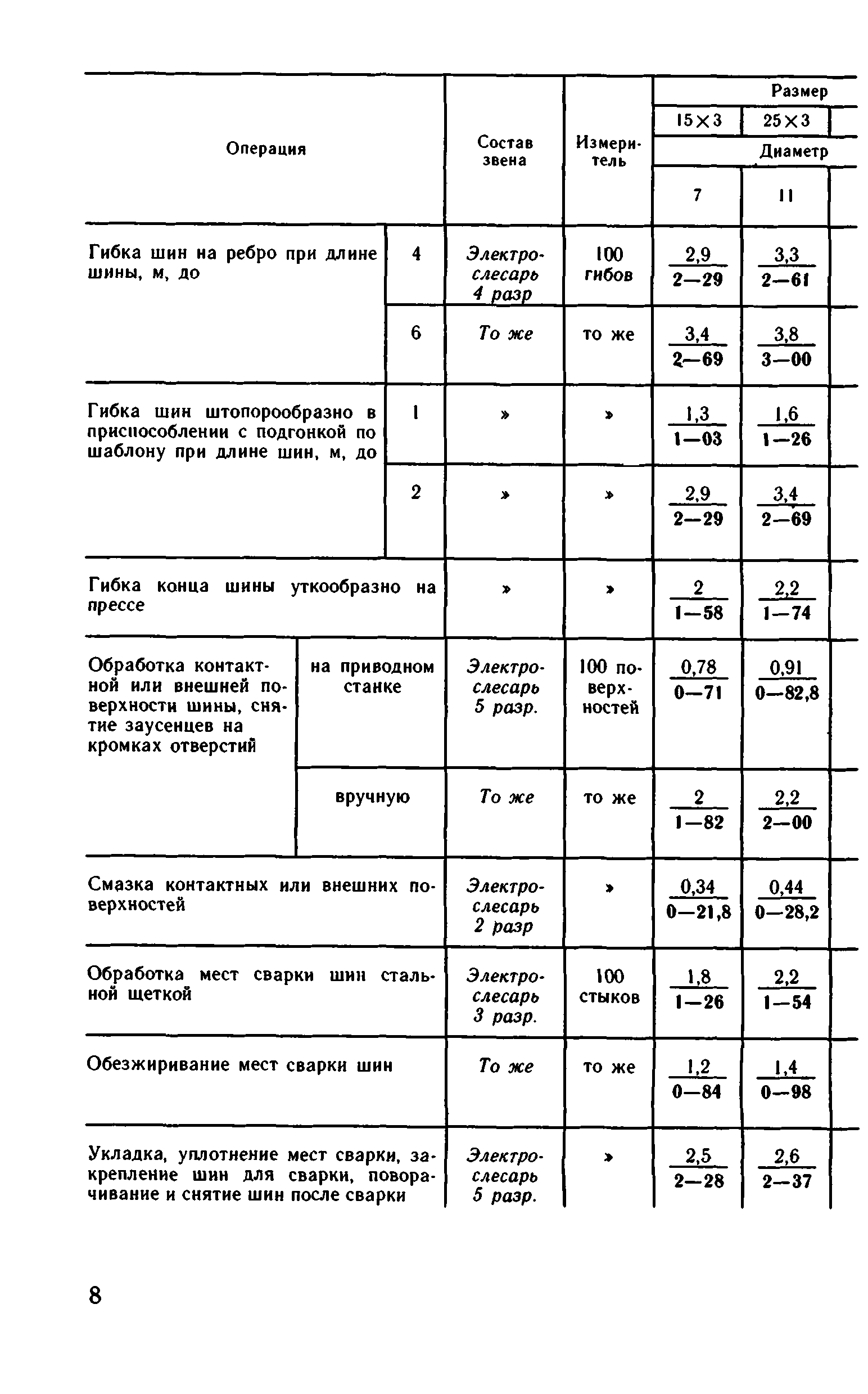 ВНиР В5-3