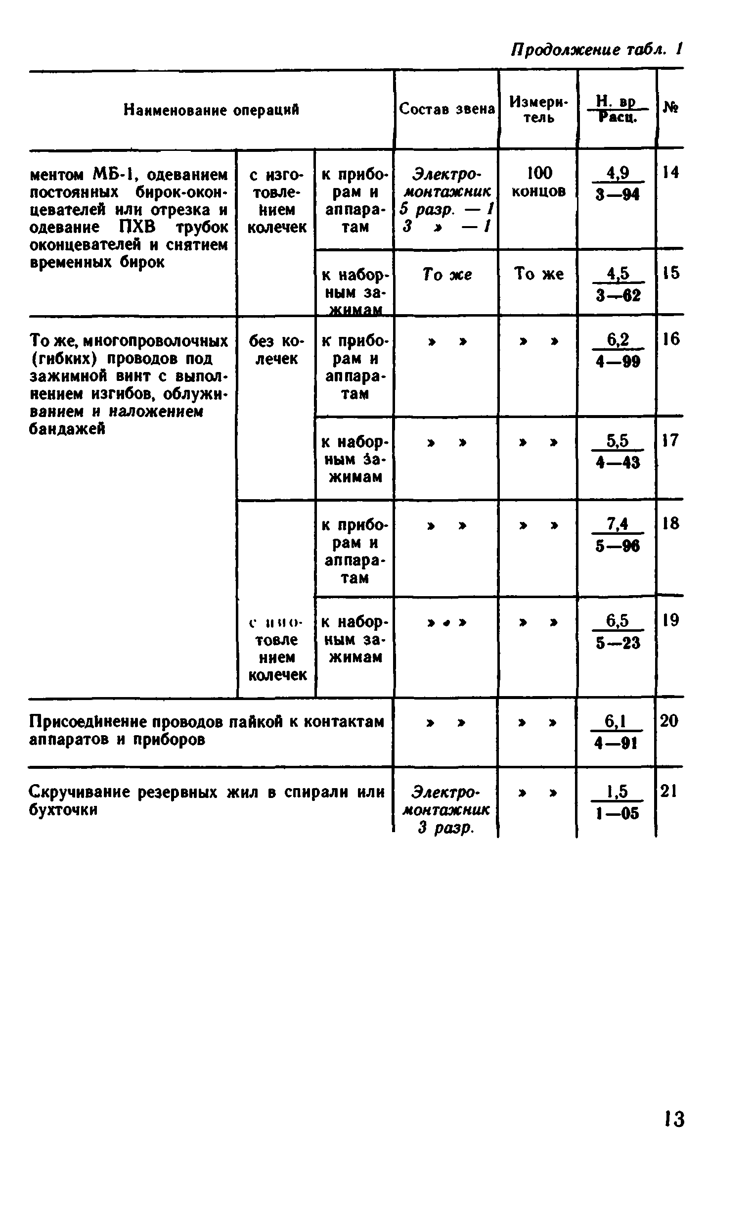 ВНиР В5-2