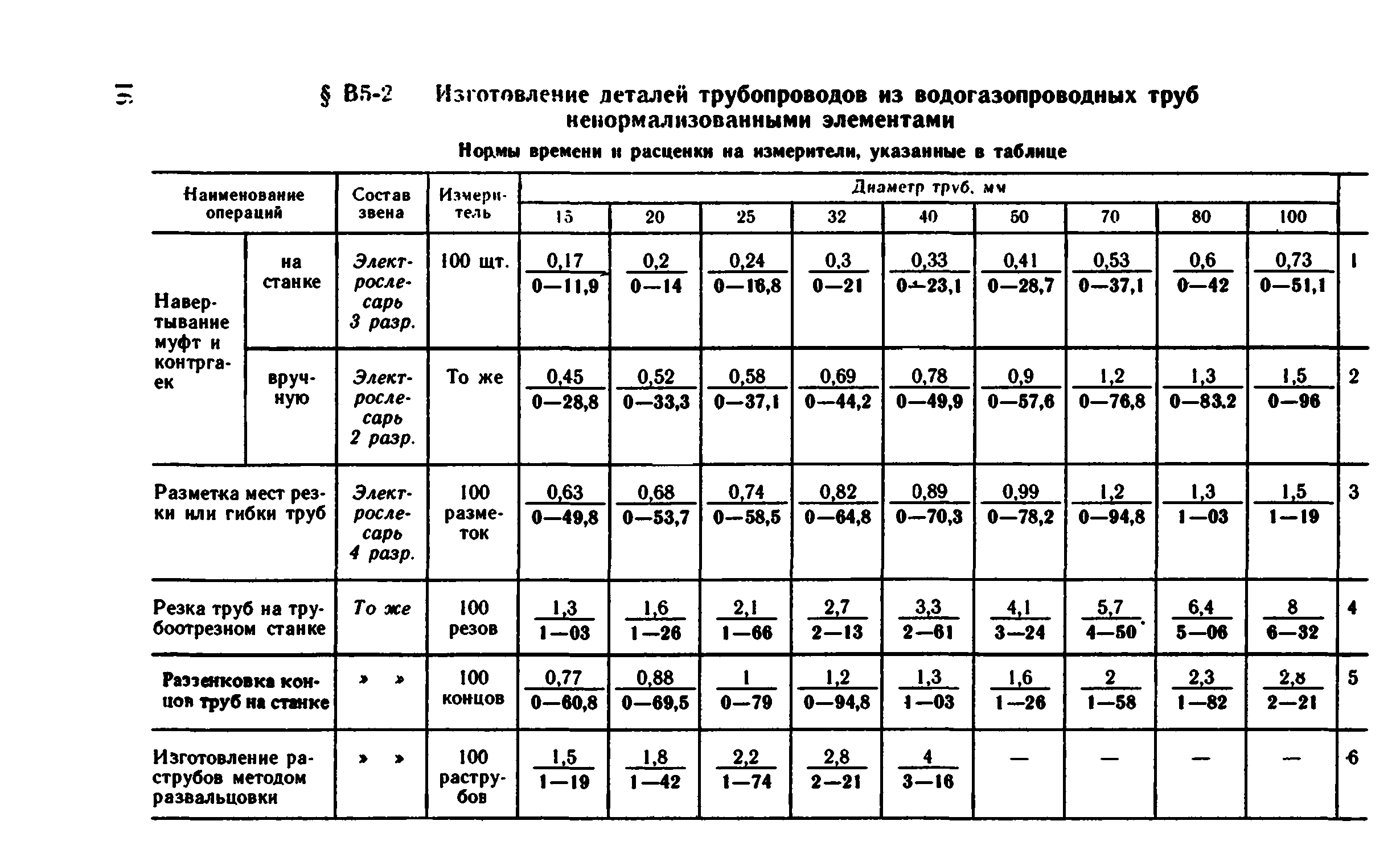 ВНиР В5-2