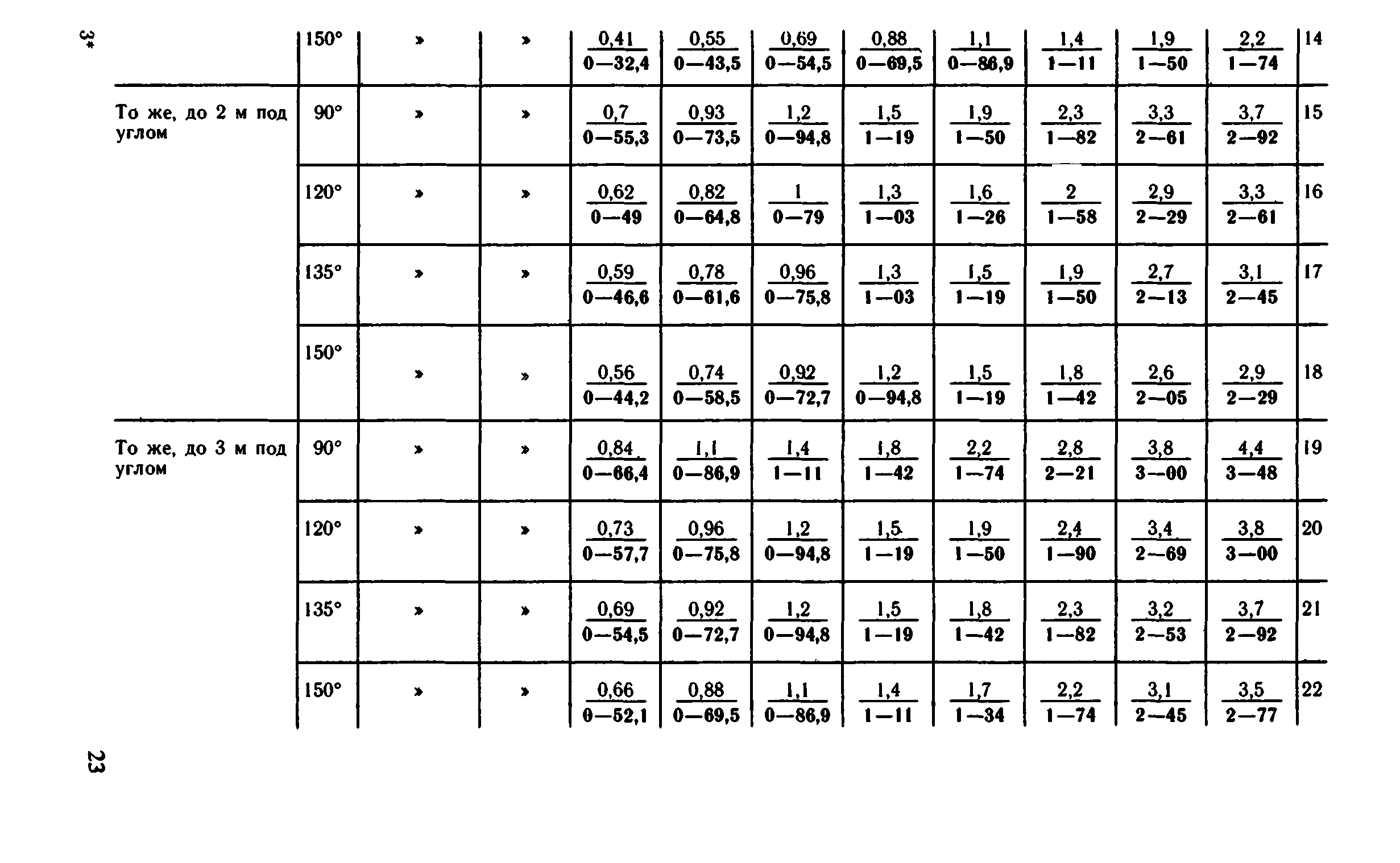 ВНиР В5-2