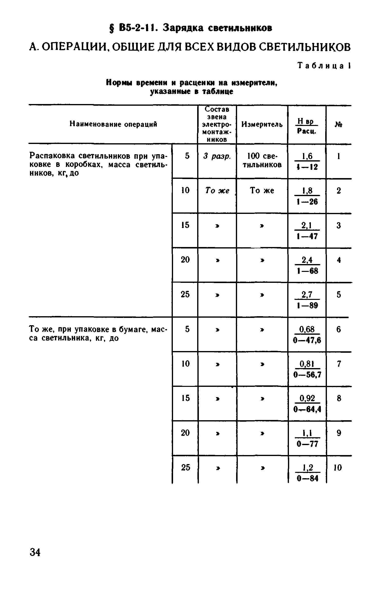 ВНиР В5-2