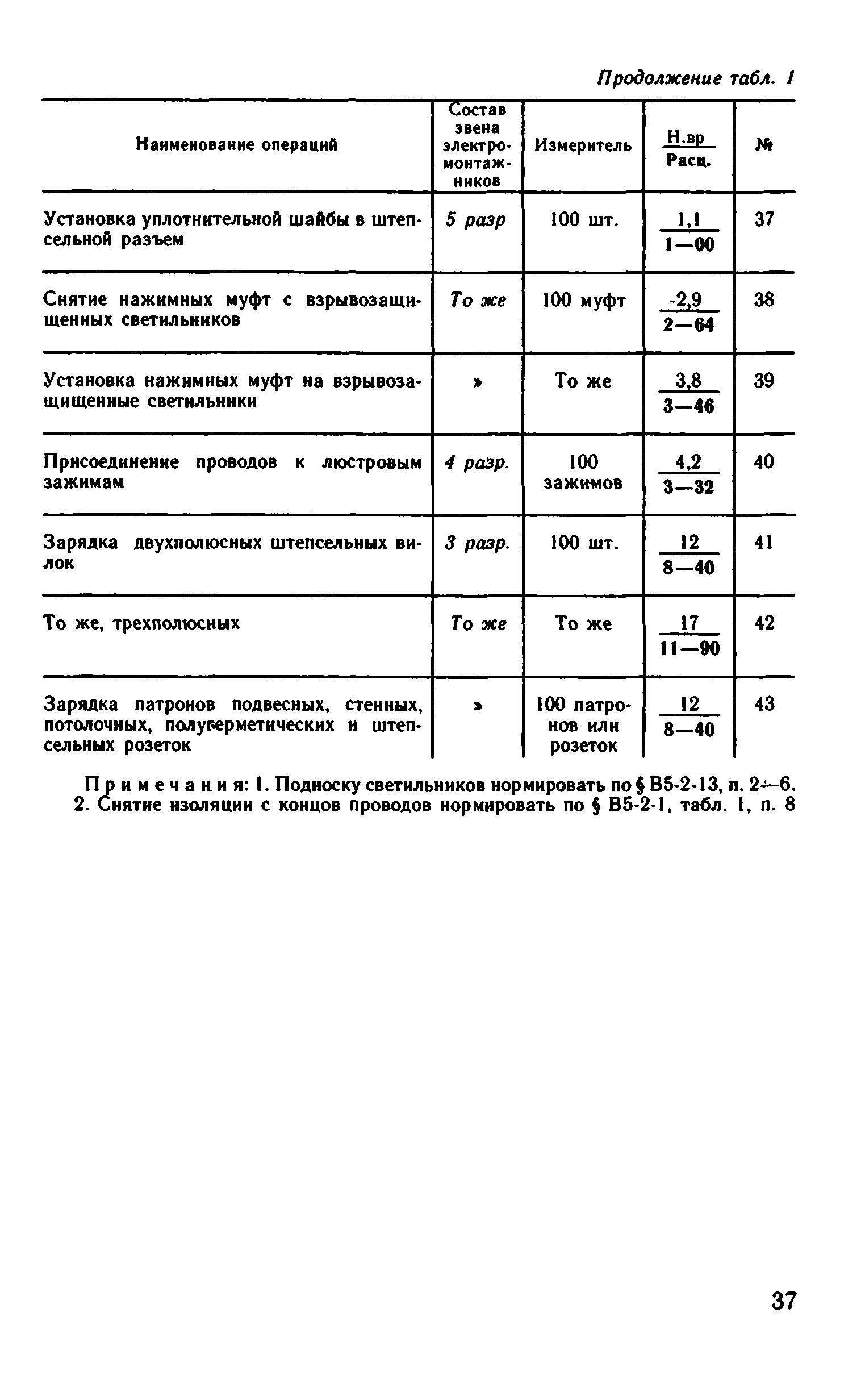 ВНиР В5-2