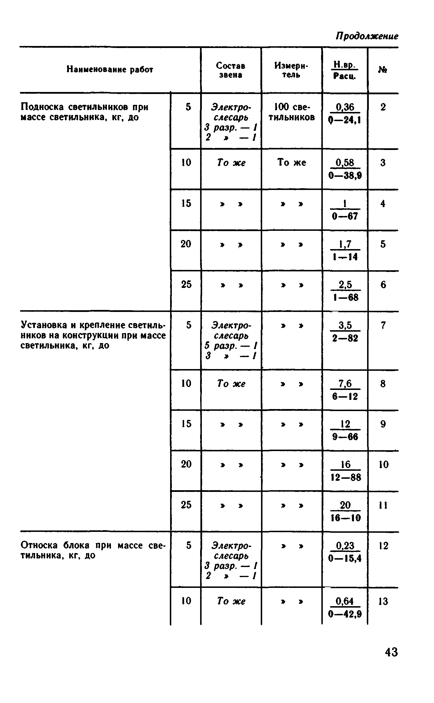 ВНиР В5-2