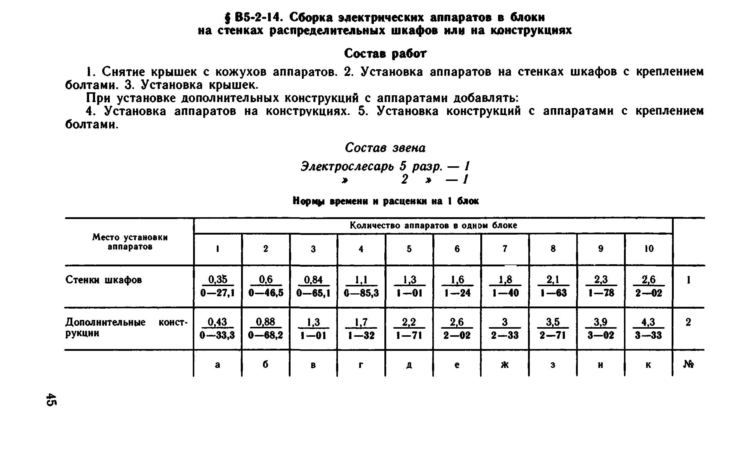 ВНиР В5-2