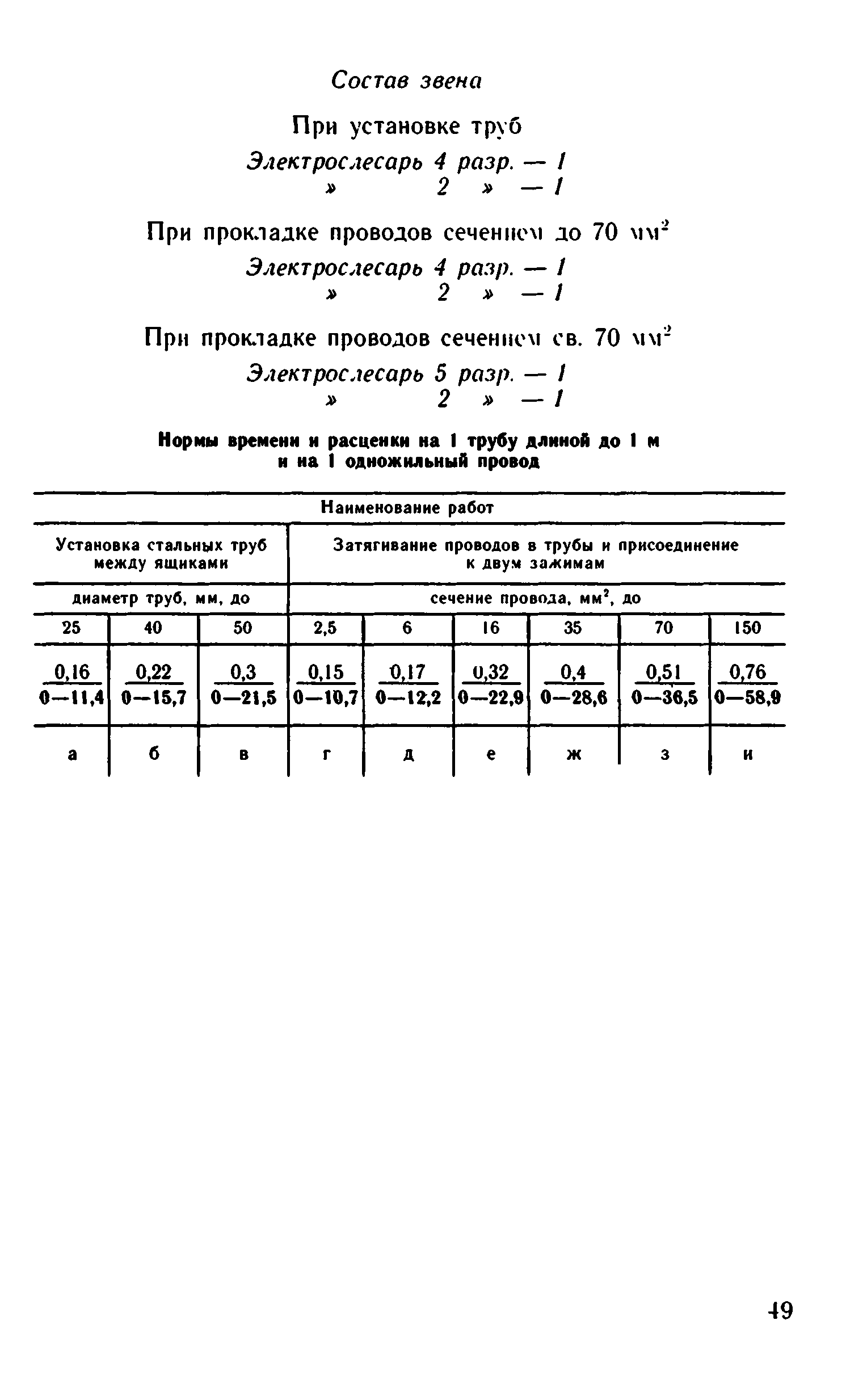 ВНиР В5-2