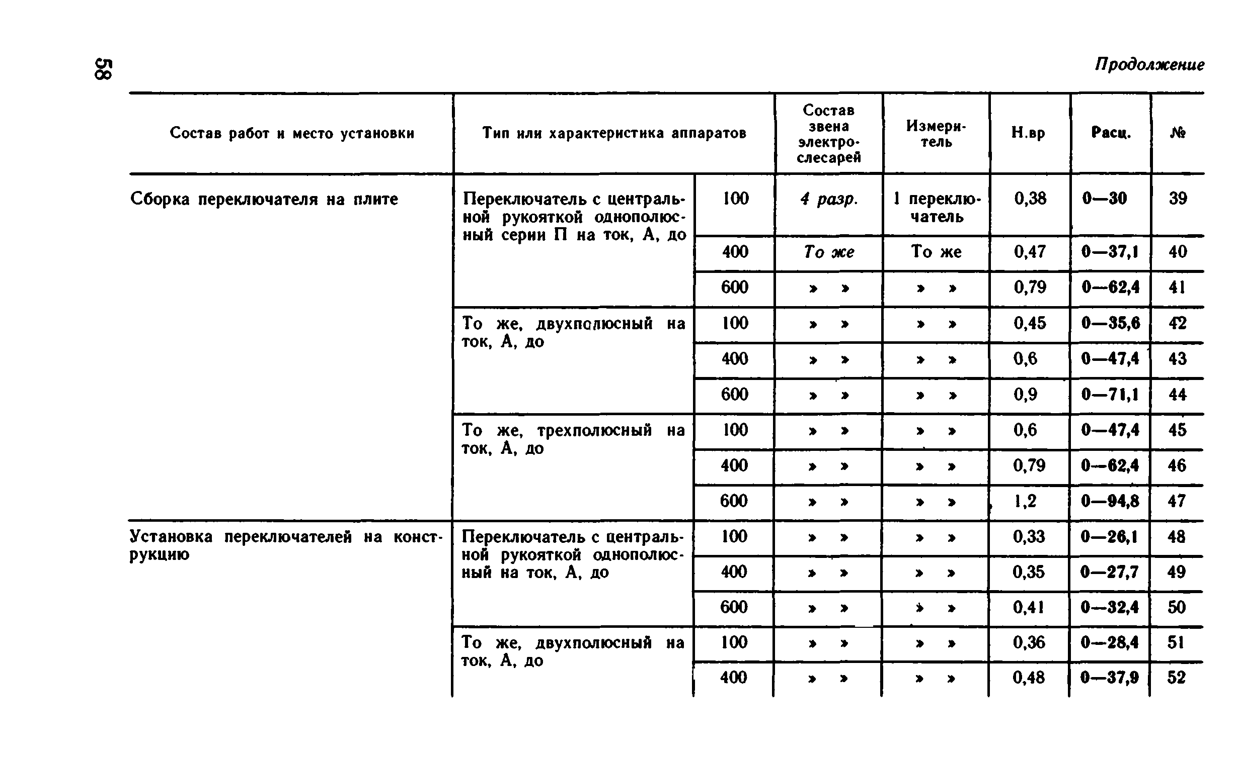 ВНиР В5-2