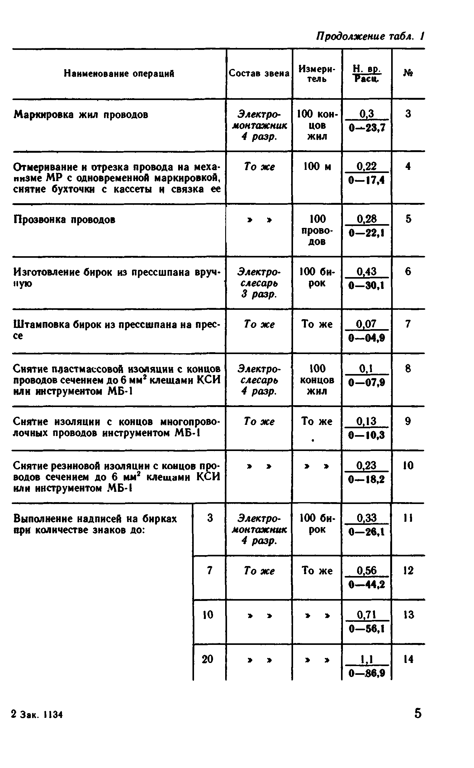 ВНиР В5-2