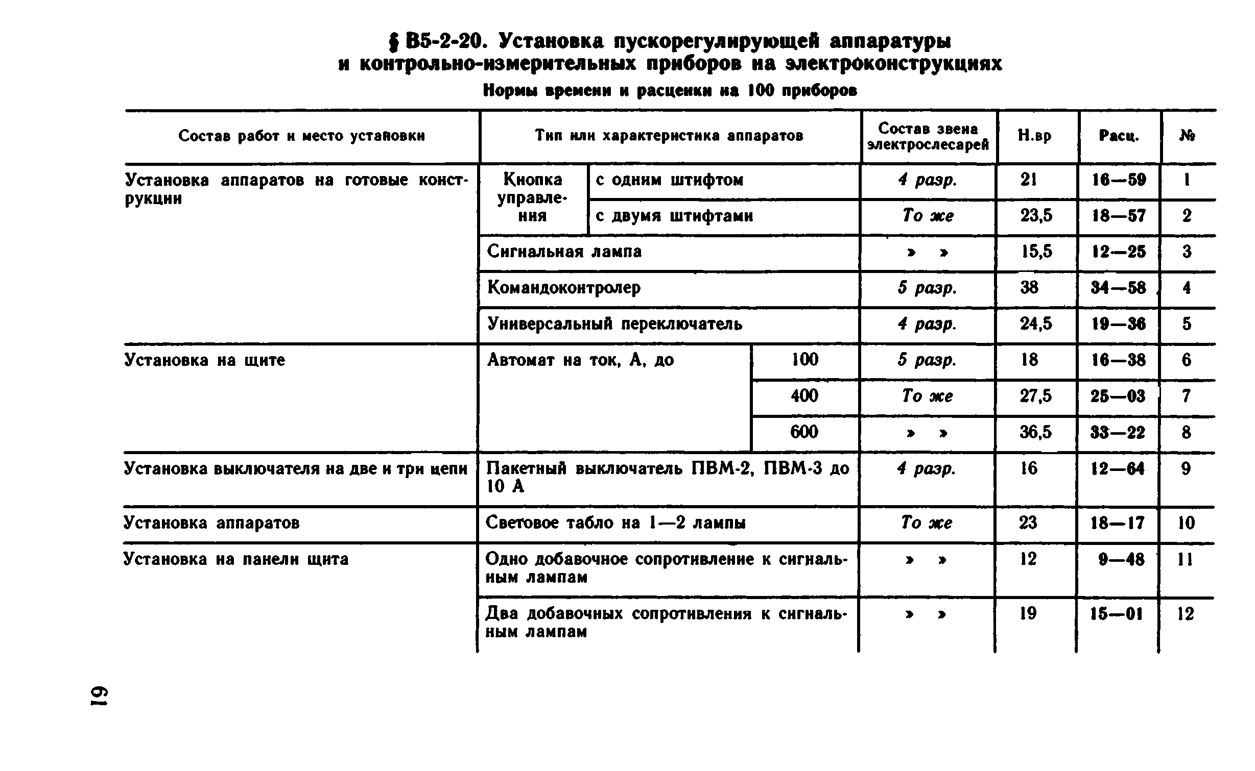 ВНиР В5-2