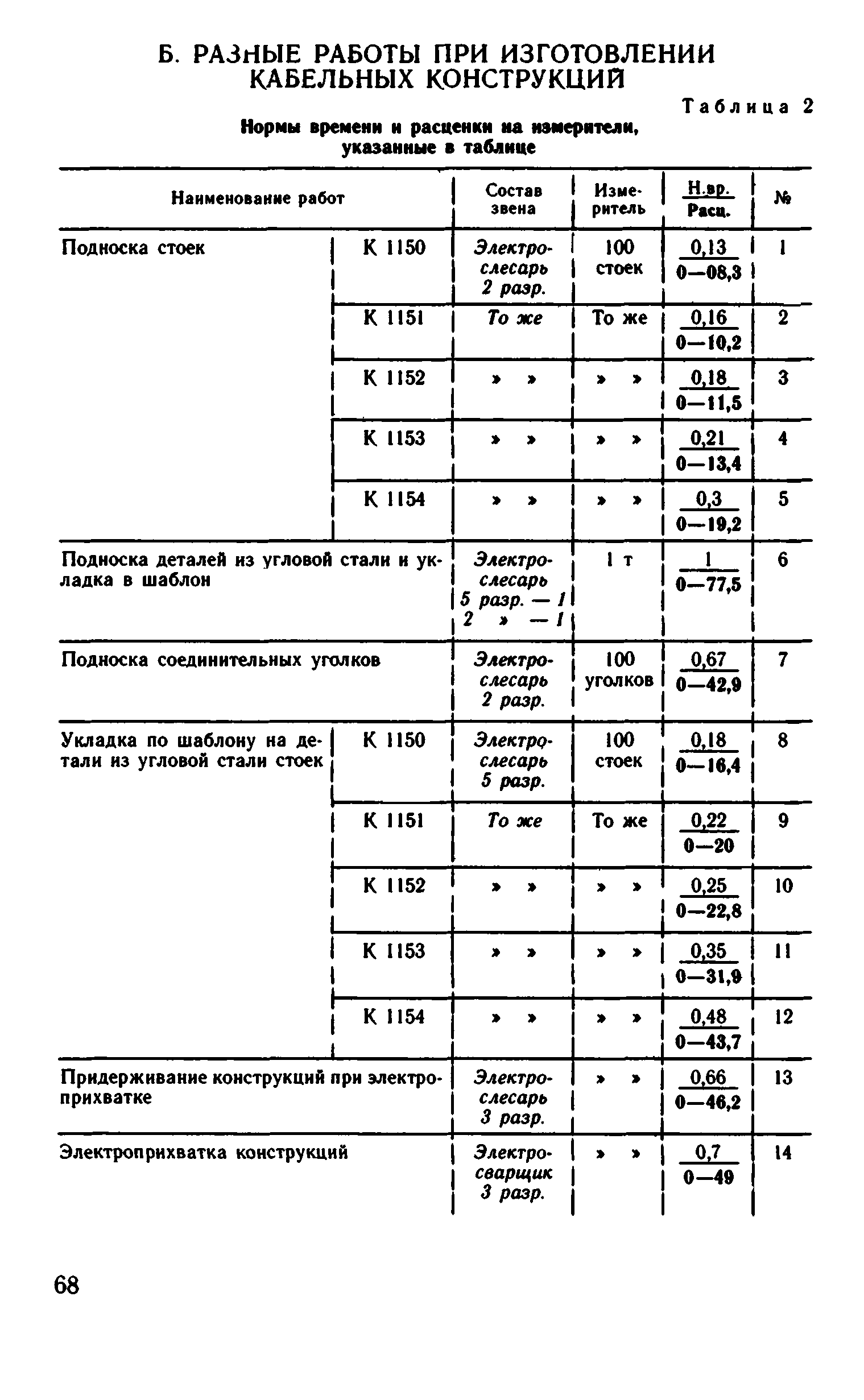 ВНиР В5-2