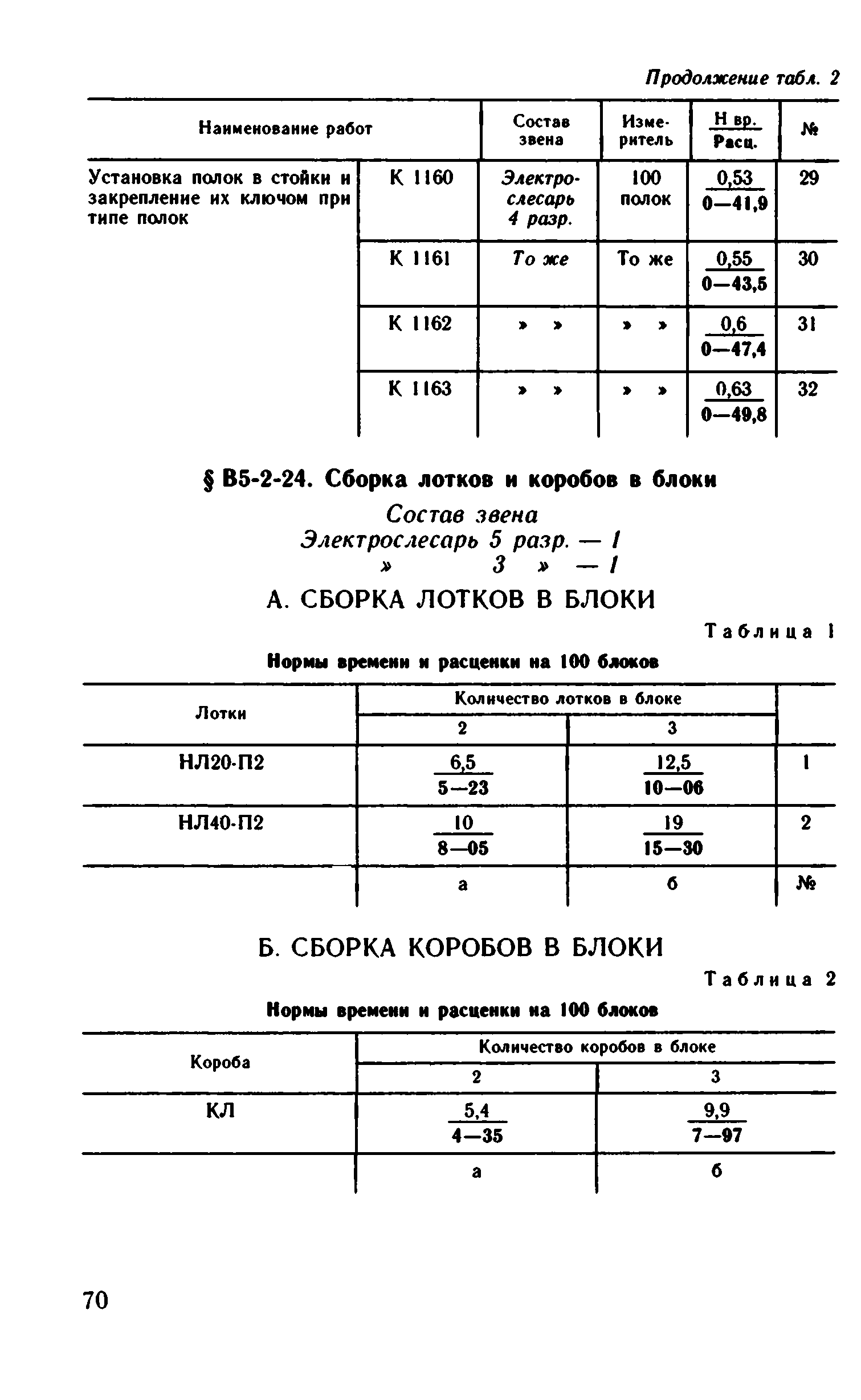 ВНиР В5-2