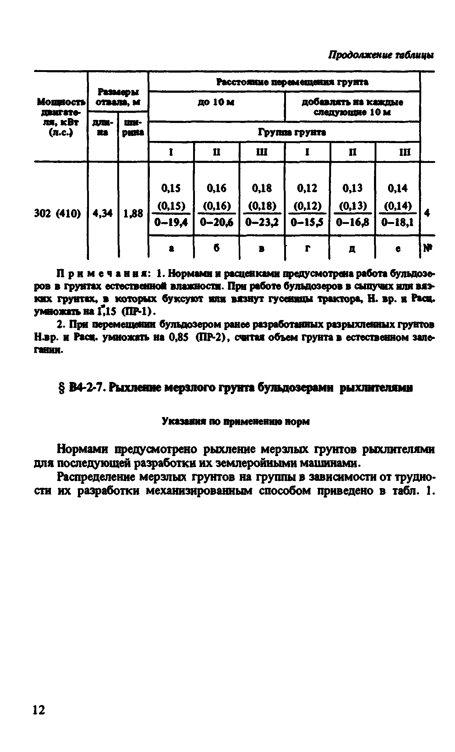 ВНиР В4-2