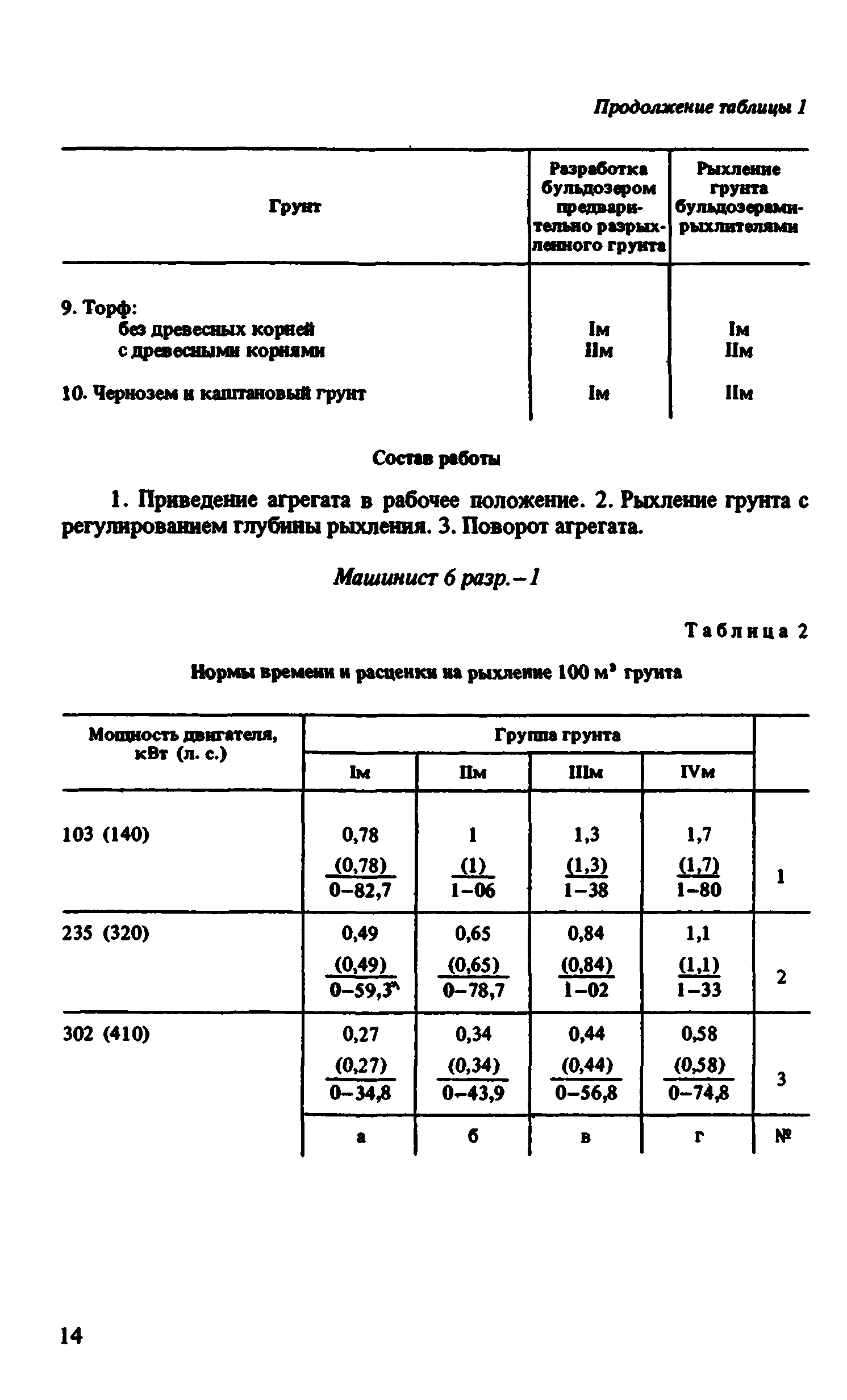 ВНиР В4-2