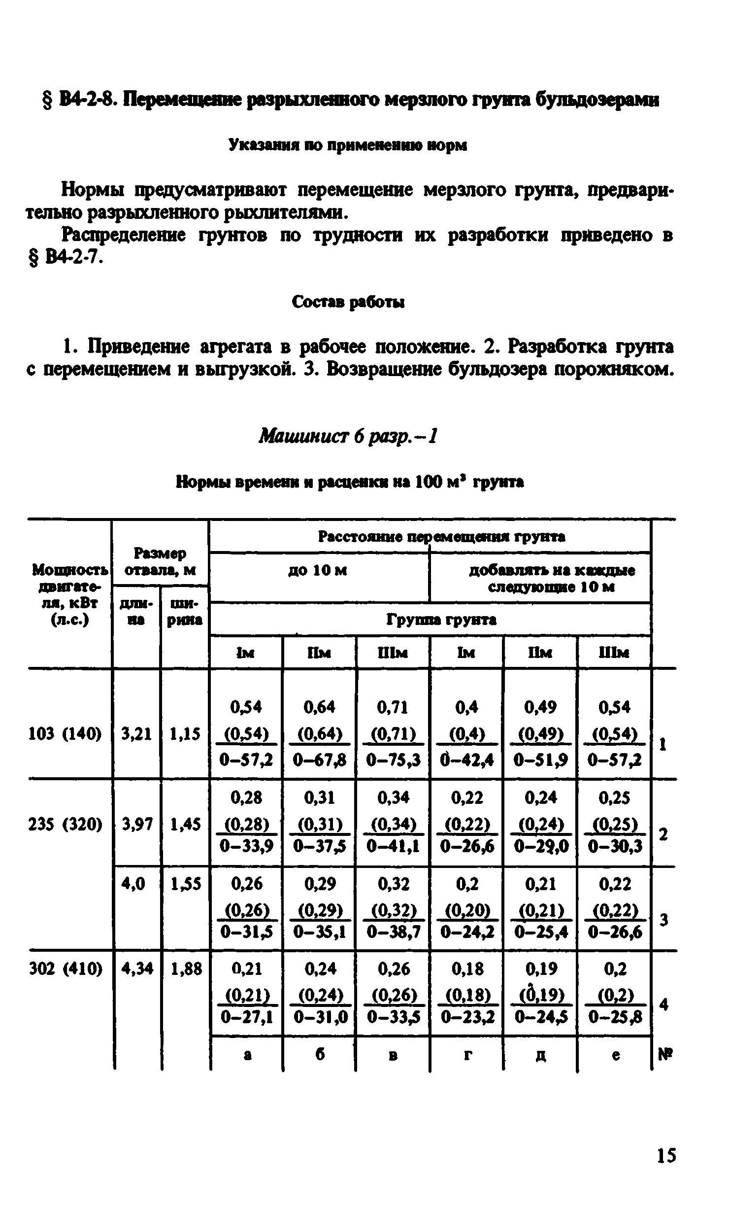 ВНиР В4-2