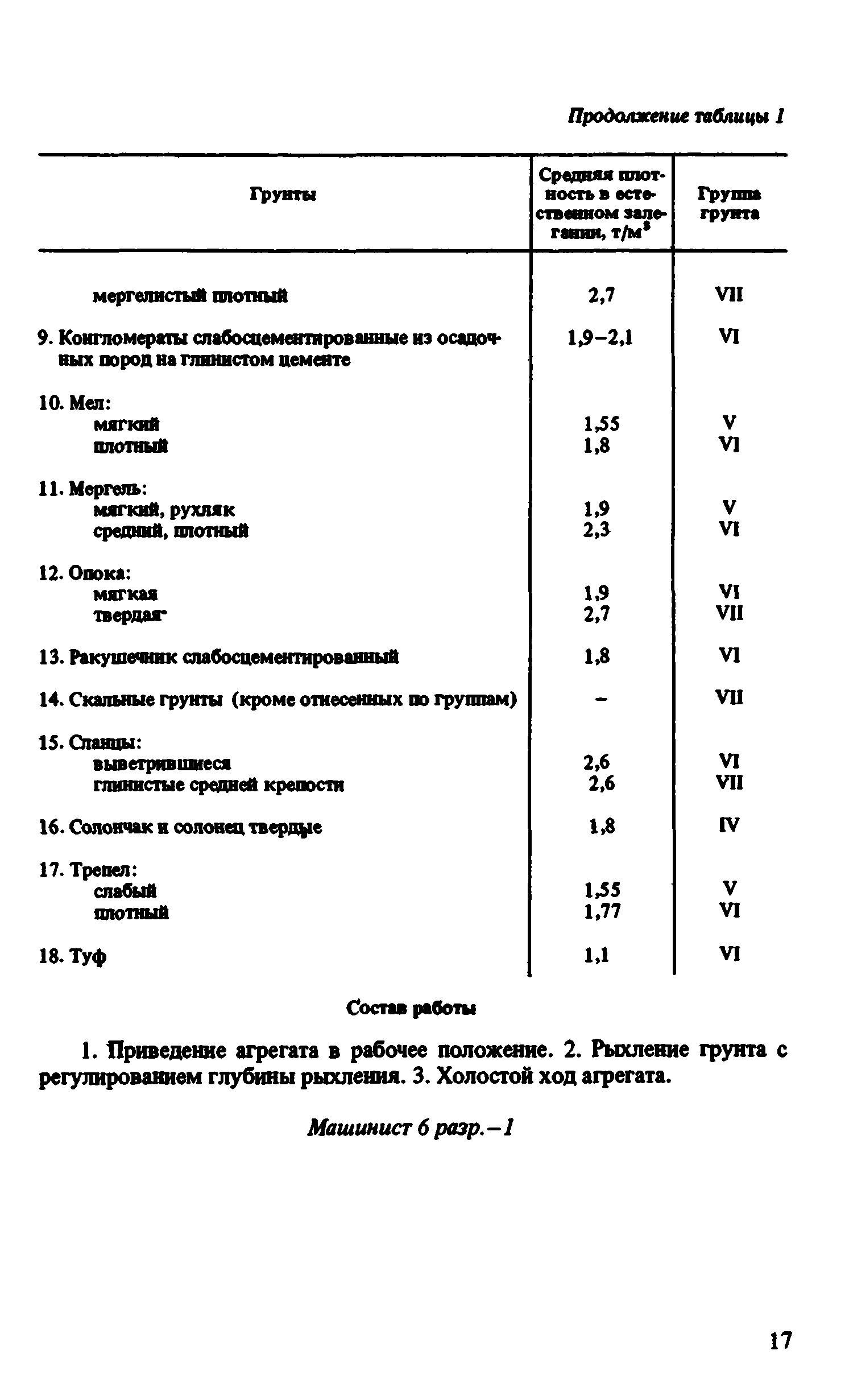 ВНиР В4-2