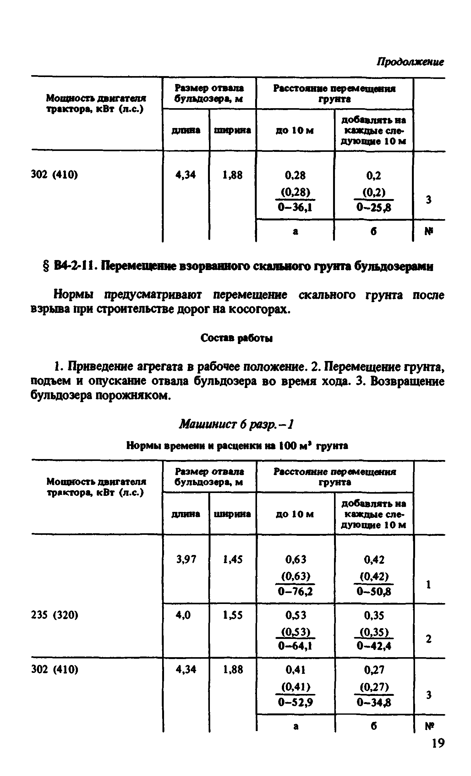 ВНиР В4-2