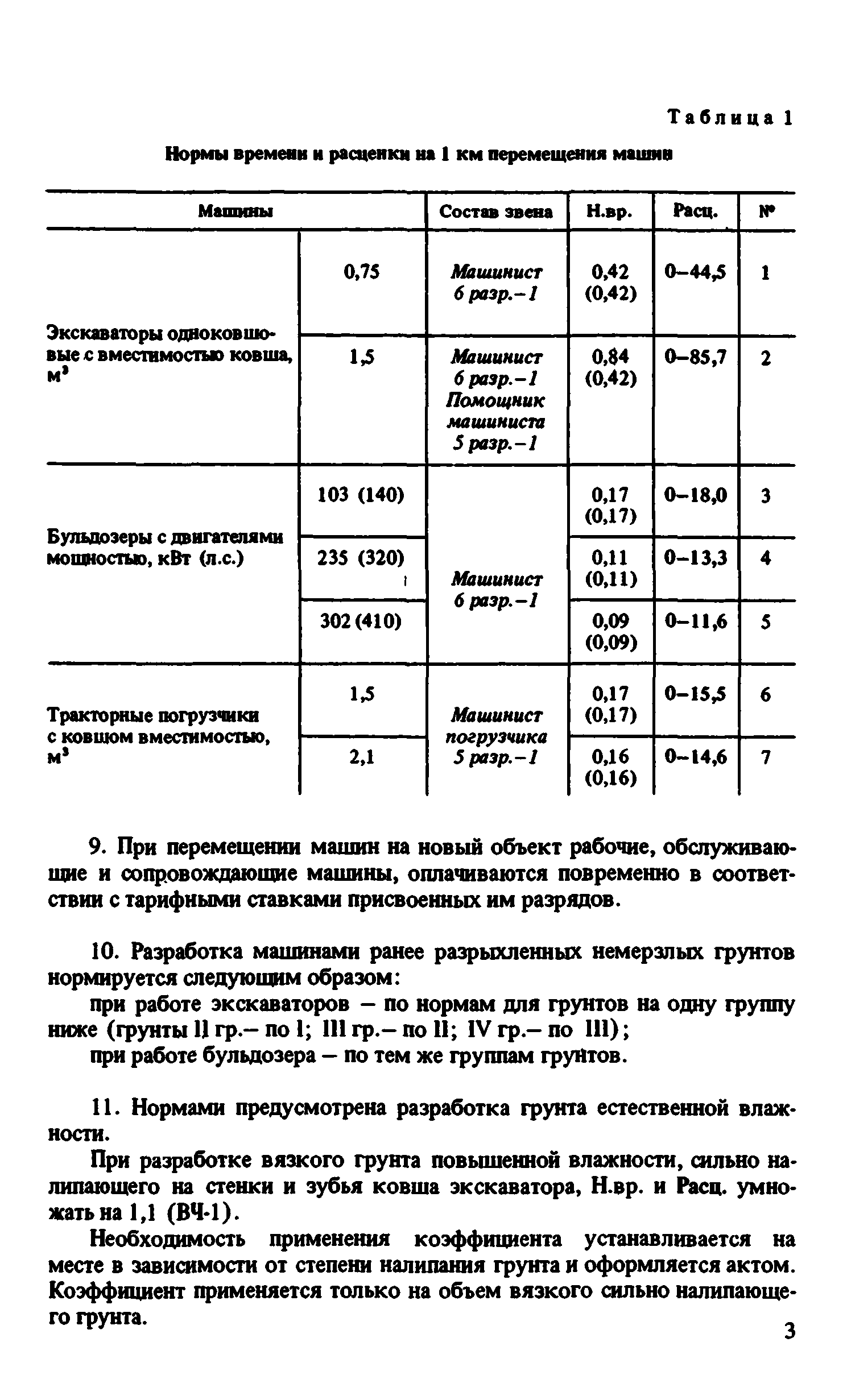 ВНиР В4-2