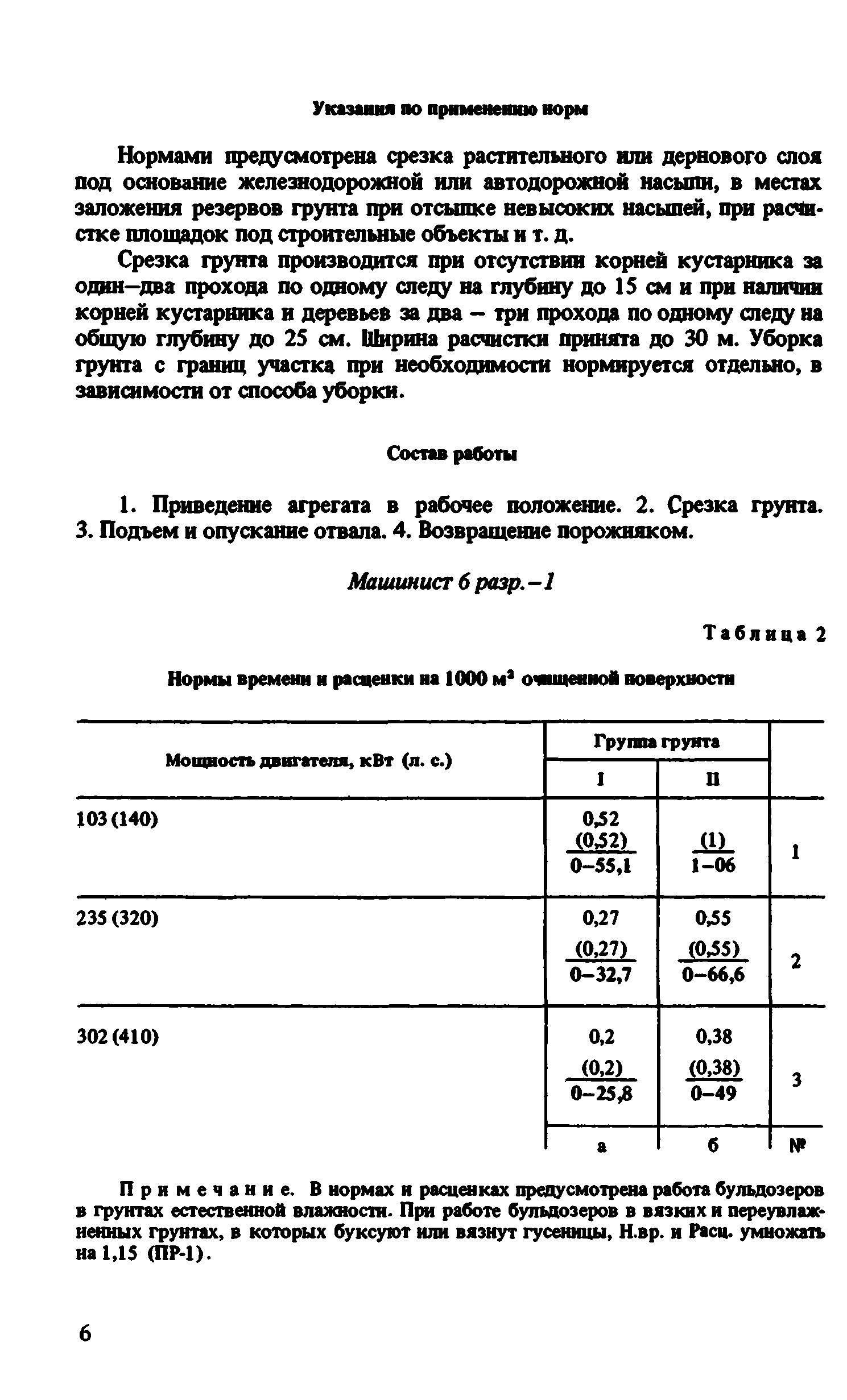 ВНиР В4-2