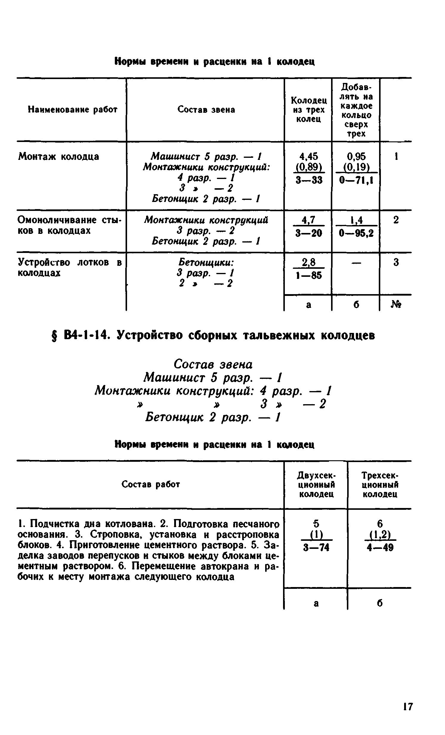 ВНиР В4-1