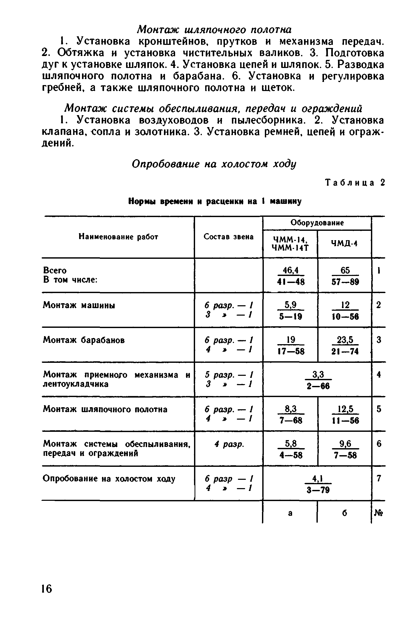 ВНиР В6-18