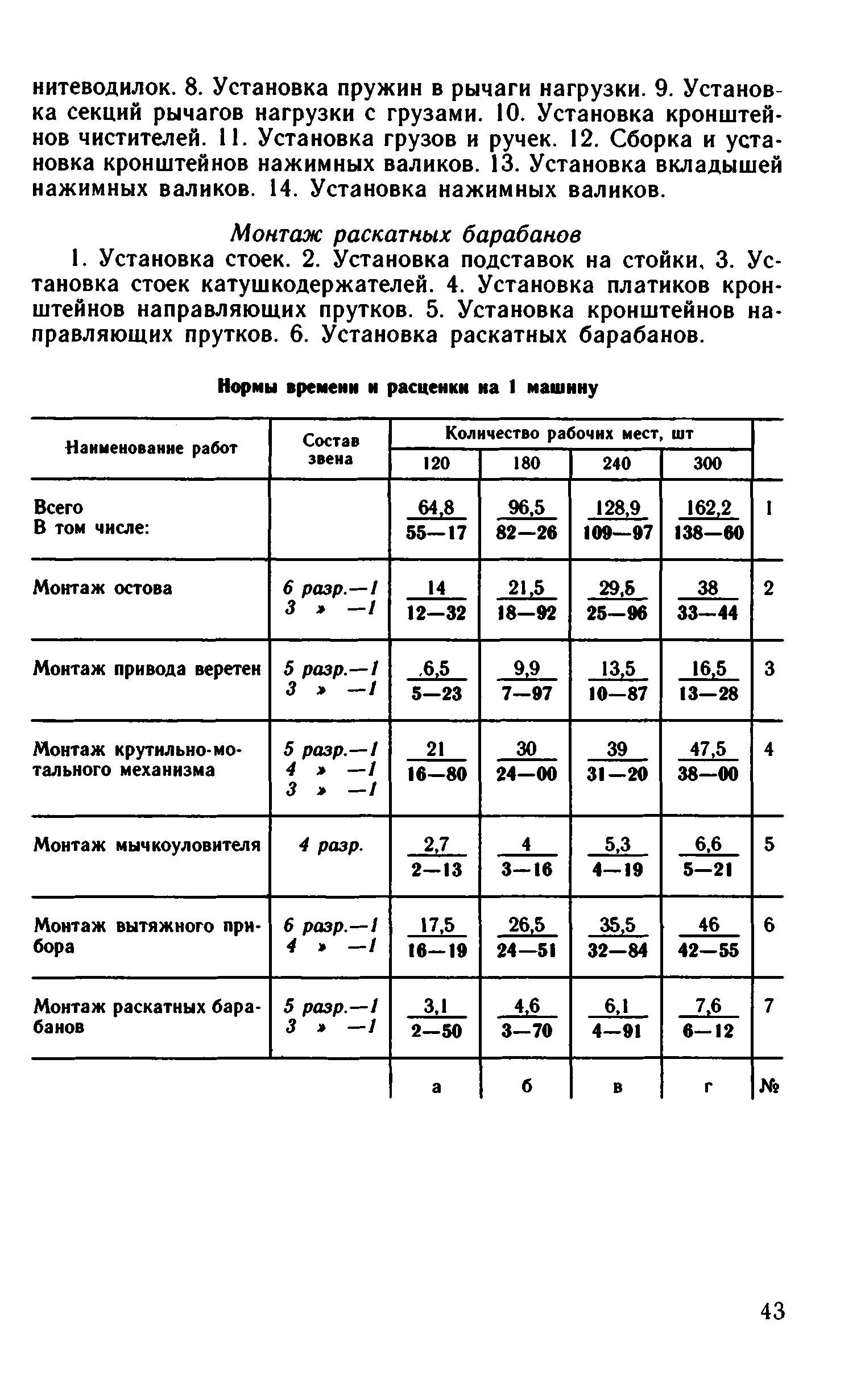 ВНиР В6-18