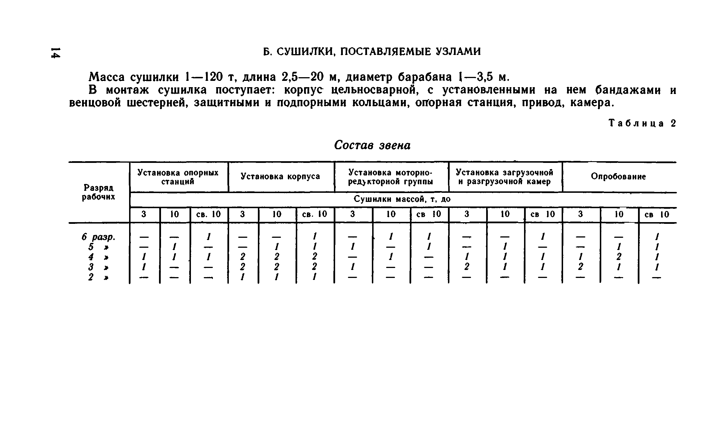 ВНиР В6-17