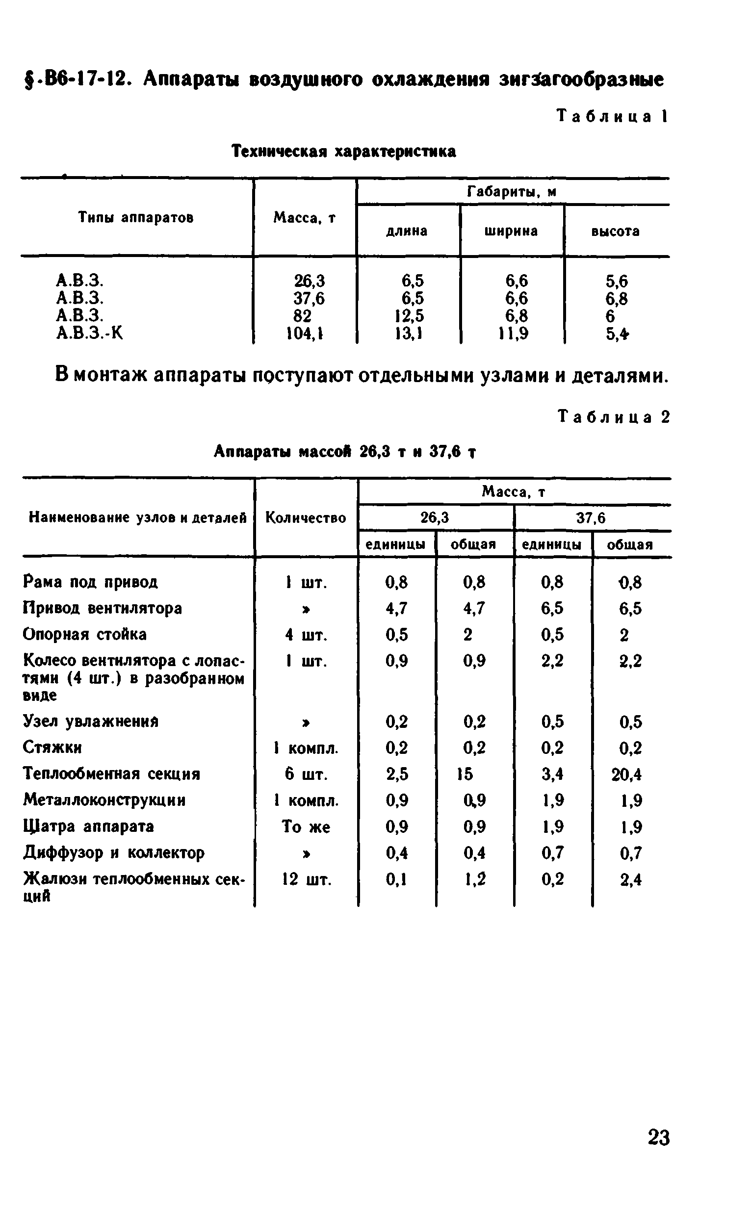 ВНиР В6-17