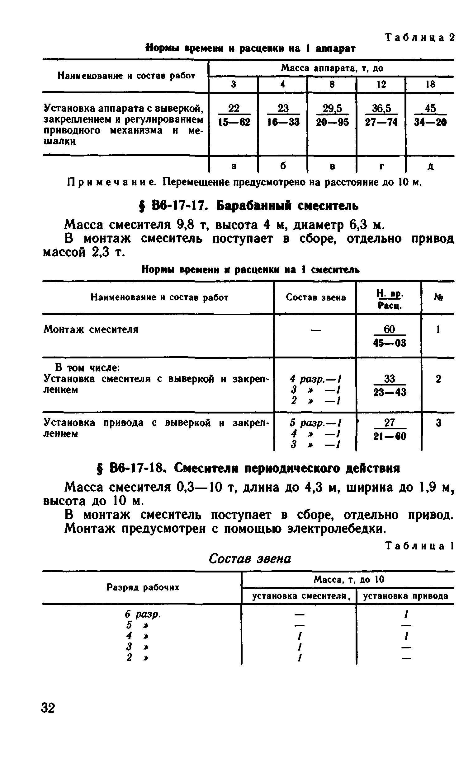 ВНиР В6-17