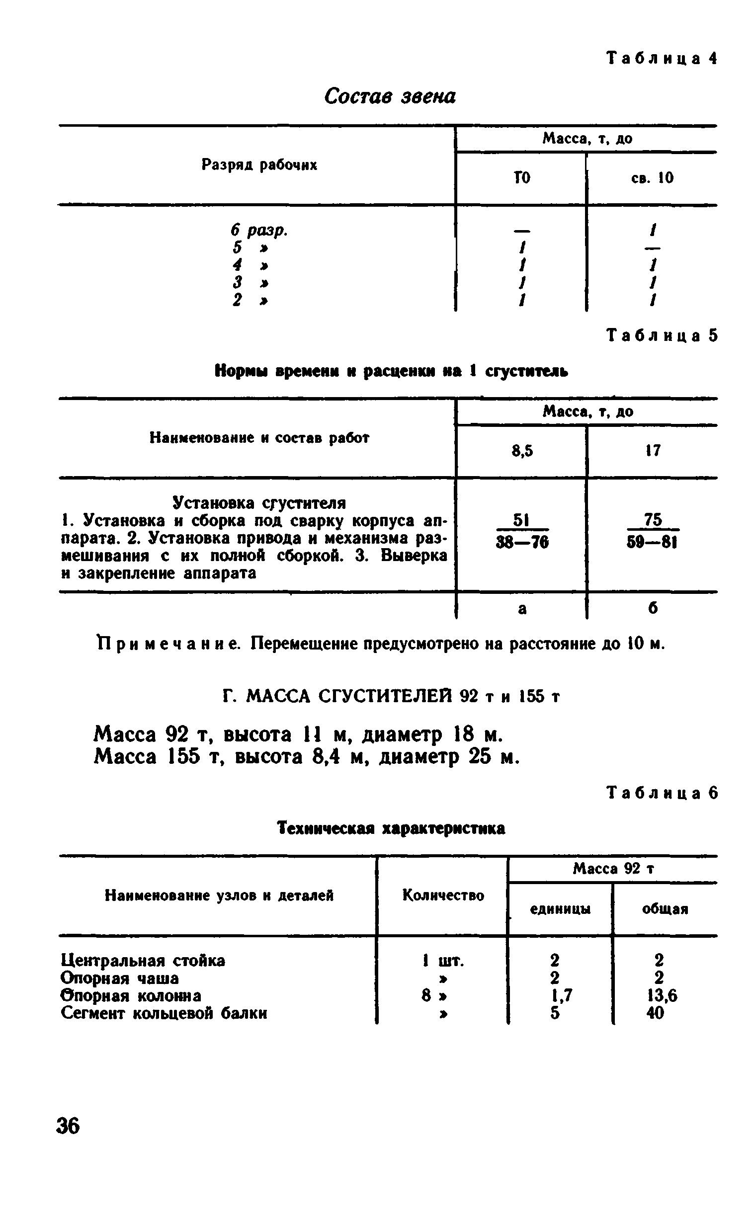 ВНиР В6-17