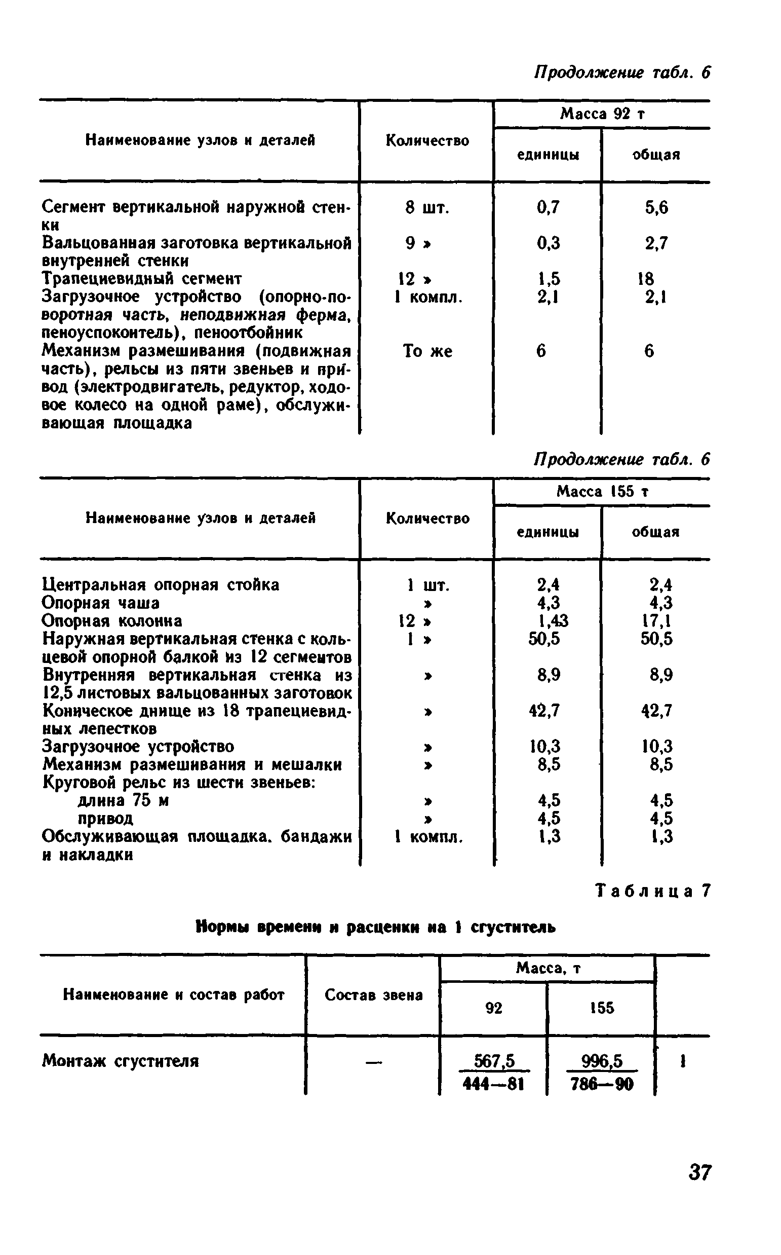 ВНиР В6-17