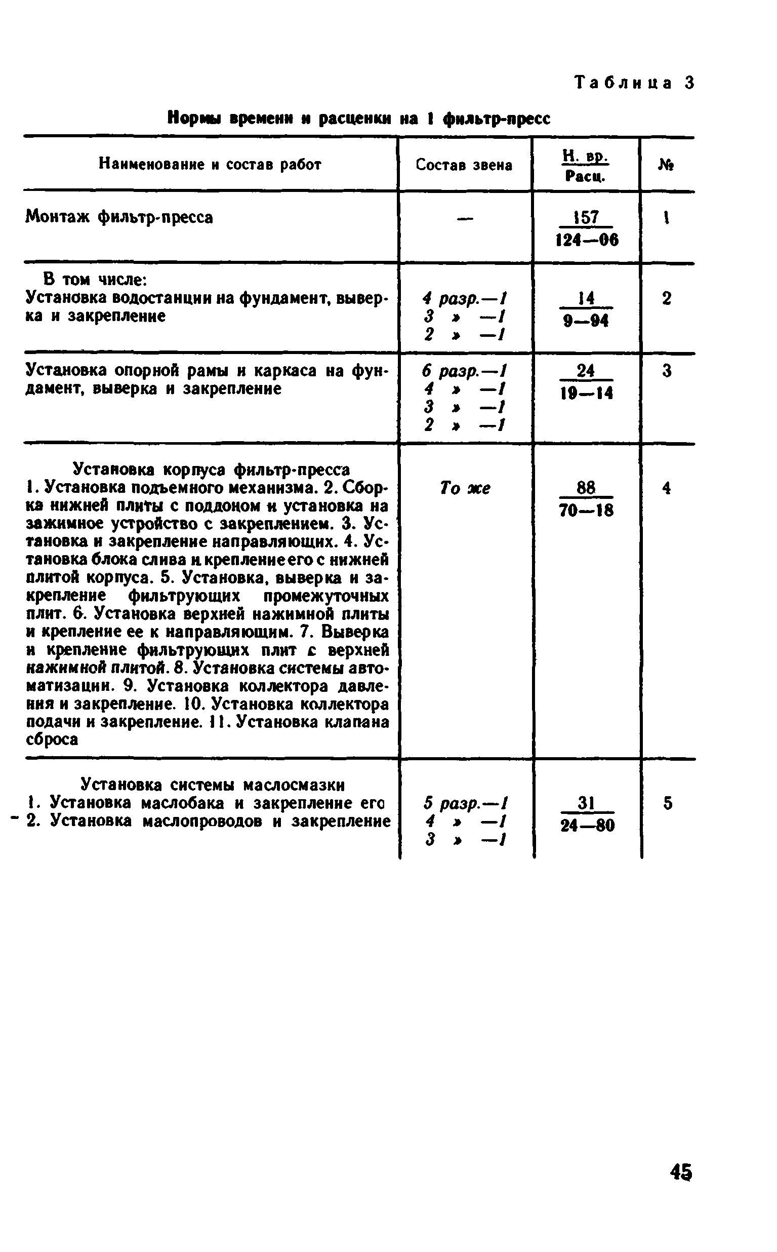 ВНиР В6-17