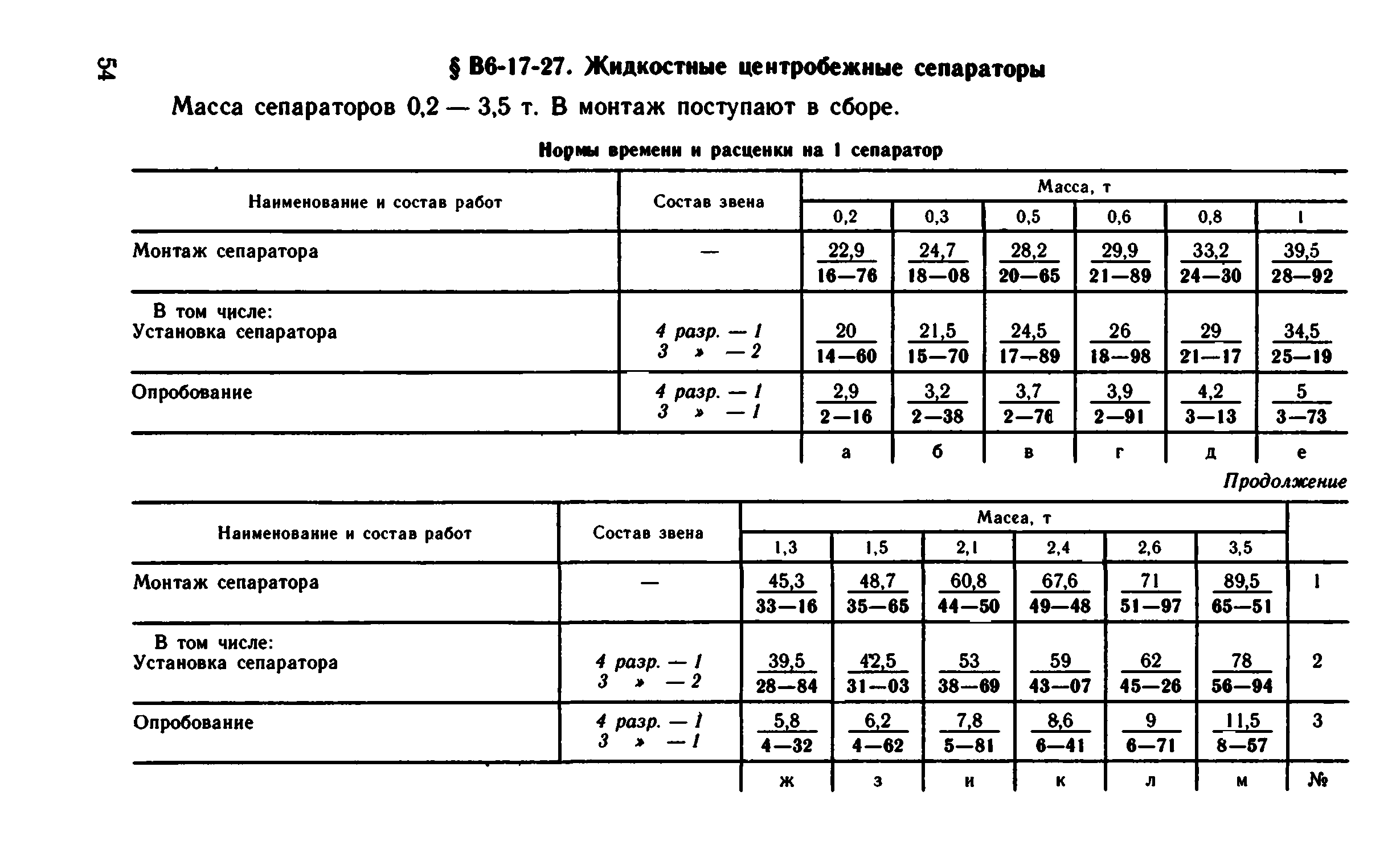 ВНиР В6-17